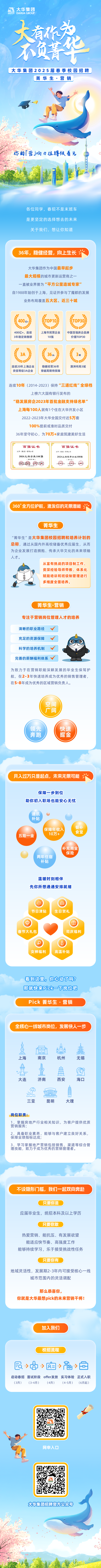 <p>几大华集团</p>
<p>DAHUAR DAHUA GROUP</p>
<p>大有作为</p>
<p>不员青华</p>
<p>大华集团2025届春季校园招聘J</p>
<p>菁华生营销</p>
<p>你的「营」响力值得被看见</p>
<p>各位同学,春招不是末班车</p>
<p>是更坚定的选择想去的未来</p>
<p>关于我们,想让你知道</p>
<p>36年,稳健经营,向上生长火</p>
<p>大华集团作为中国最早起步</p>
<p>最大规模的城市更新运营商之一</p>
<p>-直被业界誉为“平方公里造城专家"</p>
<p>自1988年始创于上海,见证并参与了魔都的发展</p>
<p>业务布局覆盖五大区、近三十城</p>
<p>营医</p>
<p>400e元</p>
<p>400亿+,连续. 上海市民营企业中国百强房企品牌</p>
<p>3年稳定销售额10强价值TOP30</p>
<p>3A36th3城</p>
<p>连续20年上海企业稳健经营36年澳洲布局3城</p>
<p>资信等级3A企业穿越周期有保障</p>
<p>连续10年(2014-2023) 保持“三道红线”全绿档</p>
<p>上榜六大国有银行发布的</p>
<p>“稳发展房企2023年首批金融支持绿名单”</p>
<p>上海每100人就有1个住在大华开发小区</p>
<p>2022-2023年大华全国交付近5万套</p>
<p>100%提前或准时品质交付</p>
<p>36年坚守初心,为70万+家庭筑建美好生活</p>
<p>百强证书百强证书</p>
<p>大华(集团)有限公司大华(集团)有限公司</p>
<p>2024上海企业100强374)”2024上海民营企业100强</p>
<p>發网..@</p>
<p>品</p>
<p>360全方位护航,激发你的无限潜能K</p>
<p>菁华生</p>
<p>“菁华生”是大华集团校园招聘和培养计划的</p>
<p>总称,通过从国内外高校储备优秀应届生,从而</p>
<p>为企业发展打造拥抱、传承大华文化的未来领袖</p>
<p>人才。</p>
<p>从富有挑战的项目制工作、</p>
<p>资深经验导师带教、体系化</p>
<p>赋能培训和班级制管理进行</p>
<p>多维度全面培养。</p>
<p>菁华生.营销</p>
<p>专注于营销岗位管理人才的培养</p>
<p>清晰的职业路径 V</p>
<p>充足的资源保障 V</p>
<p>科学的培养机制 V</p>
<p>完善的薪酬福利体系V</p>
<p>为致力于在营销职能深耕发展的毕业生保驾护</p>
<p>航,在2-3年快速培养成为优秀的销售管理者,</p>
<p>在5-8年成为优秀的区域营销负责人。</p>
<p>空间</p>
<p>广阔</p>
<p>领先快速</p>
<p>奔跑掘金</p>
<p>月入过万只是起点,未来无限可能火</p>
<p>保障一步到位</p>
<p>助你初入职场也能安心无忧</p>
<p>通讯)</p>
<p>补贴</p>
<p>保障年收入餐i卜</p>
<p>五险一金10万+食堂</p>
<p>补充商业</p>
<p>保险</p>
<p>两年住宿</p>
<p>补贴</p>
<p>温暖时刻相伴</p>
<p>先你所想通通安排就绪</p>
<p>学</p>
<p>节日津贴生日贺礼</p>
<p>田</p>
<p>春节大礼包司庆福利</p>
<p> </p>
<p>女神福利高温补贴</p>
<p>看到这里,你仑动了吗?</p>
<p>那就快来Pick一下岗位吧</p>
<p>Pick菁华生营销</p>
<p>全核心一线城市岗位,发展快人一步</p>
<p>盘嘉</p>
<p>上海南京杭州无锡</p>
<p>意上盘L</p>
<p>大连济南西安海☐</p>
<p>实</p>
<p>三亚昆明大理</p>
<p>岗位职责:</p>
<p>1.掌握房地产行业相关知识,为客户提供优质</p>
<p>营销服务;</p>
<p>2、具备职业素养,能够与客户建立良好关系,</p>
<p>保障业绩指标达成;</p>
<p>3、学习掌握地产营销包括销售、渠道等综合管</p>
<p>理技能,致力于成为优秀的营销管理者。</p>
<p>不设隐形]槛,我们一起双向奔赴</p>
<p>只要你是</p>
<p>应届毕业生,统招本科及以上学历</p>
<p>只要你敢</p>
<p>热爱营销、能抗压、有发展欲望</p>
<p>能适应快节奏、高强度工作</p>
<p>能够持续学习,乐于接受挑战性任务</p>
<p>只要你有</p>
<p>地域灵活性,发展期2-3年内可接受核心一线</p>
<p>城市范围内的灵活调配</p>
<p>那么恭喜你,</p>
<p>你就是大华最想pick的未来营销干将!</p>
<p>加人我们</p>
<p>校招流程</p>
<p>且>+>臼>晶>曰</p>
<p>启动春招面试阶段offer发放 实习体验正式入职</p>
<p>(3月) (3-4月) (4月)(4-5月) (6月起)</p>
<p>n</p>
<p>网申入☐</p>
<p>大华集团招聘官方公众号</p>
