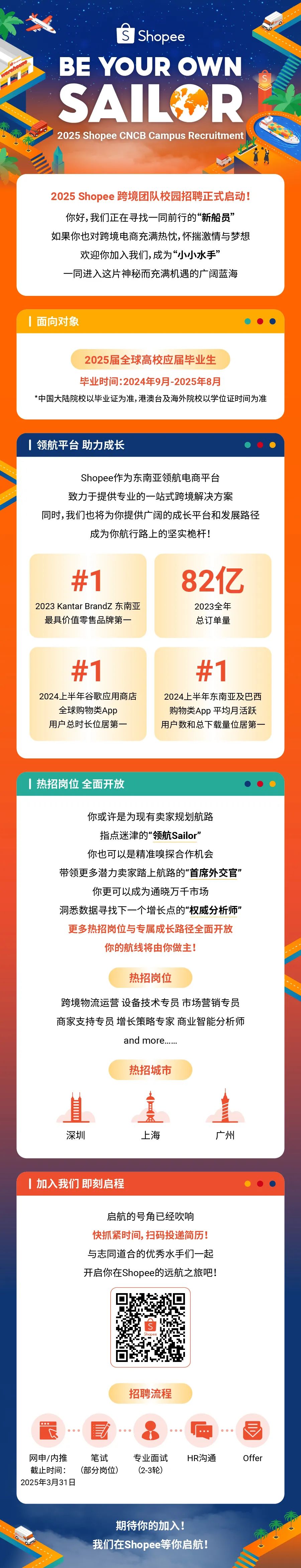 <p>SShopee</p>
<p>BE YOUR OWN<br/>SAL<br/>R<br/>2025 Shopee CNCB Campus Recruitment</p>
<p>2025 Shopee跨境团队校园招聘正式启动!</p>
<p>你好,我们正在寻找一同前行的&ldquo;新船员&rdquo;<br/>如果你也对跨境电商充满热忱,怀揣激情与梦想<br/>欢迎你加入我们,成为&ldquo;小小水手&rdquo;</p>
<p>一同进入这片神秘而充满机遇的广阔蓝海</p>
<p>面向对象</p>
<p>2025届全球高校应届毕业生</p>
<p>毕业时间:2024年9月-2025年8月</p>
<p>*中国大陆院校以毕业证为准,港澳台及海外院校以学位证时间为准</p>
<p>领航平台助力成长</p>
<p>Shopee作为东南亚领航电商平台</p>
<p>致力于提供专业的一站式跨境解决方案</p>
<p>同时,我们也将为你提供广阔的成长平台和发展路径</p>
<p>成为你航行路上的坚实桅杆!</p>
<p>#1</p>
<p>2023 Kantar BrandZ东南亚<br/>最具价值零售品牌第一</p>
<p>82亿</p>
<p>2023全年<br/>总订单量</p>
<p>#1</p>
<p>2024上半年谷歌应用商店<br/>全球购物类App</p>
<p>用户总时长位居第一</p>
<p>#1</p>
<p>2024上半年东南亚及巴西<br/>购物类App平均月活跃<br/>用户数和总下载量位居第一</p>
<p>热招岗位全面开放</p>
<p>你或许是为现有卖家规划航路</p>
<p>指点迷津的"领航Sailor&rdquo;</p>
<p>你也可以是精准嗅探合作机会</p>
<p>带领更多潜力卖家踏上航路的&ldquo;首席外交官&rdquo;</p>
<p>你更可以成为通晓万千市场</p>
<p>洞悉数据寻找下一个增长点的&ldquo;权威分析师&rdquo;<br/>更多热招岗位与专属成长路径全面开放</p>
<p>你的航线将由你做主!</p>
<p>热招岗位</p>
<p>跨境物流运营设备技术专员市场营销专员<br/>商家支持专员增长策略专家商业智能分析师</p>
<p>and more.</p>
<p>热招城市</p>
<p>深圳</p>
<p>上海</p>
<p>广州</p>
<p>|加入我们即刻启程</p>
<p>启航的号角已经吹响<br/>快抓紧时间,扫码投递简历!<br/>与志同道合的优秀水手们一起<br/>开启你在Shopee的远航之旅吧!</p>
<p>招聘流程</p>
<p>网申/内推</p>
<p>笔试</p>
<p>截止时间:</p>
<p>(部分岗位)</p>
<p>2025年3月31日</p>
<p>专业面试</p>
<p>(2-3轮)</p>
<p>HR沟通</p>
<p>Offer</p>
<p>期待你的加入!</p>
<p>我们在Shopee等你启航!</p>
