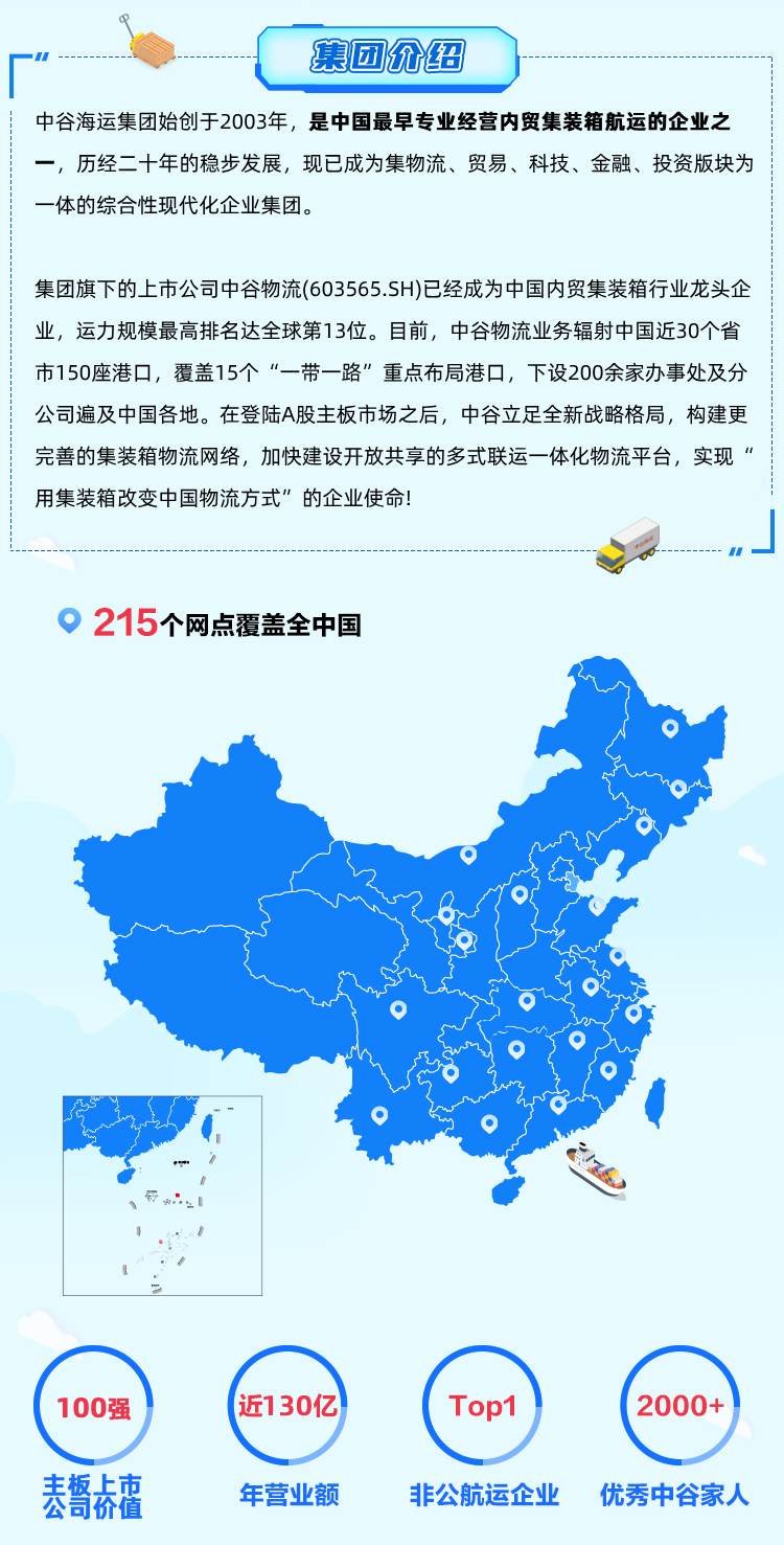 <p>集团介绍</p>
<p>中谷海运集团始创于2003年,是中国最早专业经营内贸集装箱航运的企业之</p>
<p>一,历经二十年的稳步发展,现已成为集物流、贸易、科技、金融、投资版块为</p>
<p>一体的综合性现代化企业集团。</p>
<p>集团旗下的上市公司中谷物流(603565.SH)已经成为中国内贸集装箱行业龙头企</p>
<p>业,运力规模最高排名达全球第13位。目前,中谷物流业务辐射中国近30个省</p>
<p>市150座港☐,覆盖15个&ldquo;一带一路&rdquo;重点布局港☐,下设200余家办事处及分</p>
<p>公司遍及中国各地。在登陆A股主板市场之后,中谷立足全新战略格局,构建更</p>
<p>完善的集装箱物流网络,加快建设开放共享的多式联运一体化物流平台,实现</p>
<p>用集装箱改变中国物流方式&rdquo;的企业使命!</p>
<p> 215个网点覆盖全中国</p>
<p> </p>
<p>G</p>
<p>100强(近130亿Top12000+ '</p>
<p>表誓点市年营业额非公航运企业优秀中谷家人</p>
