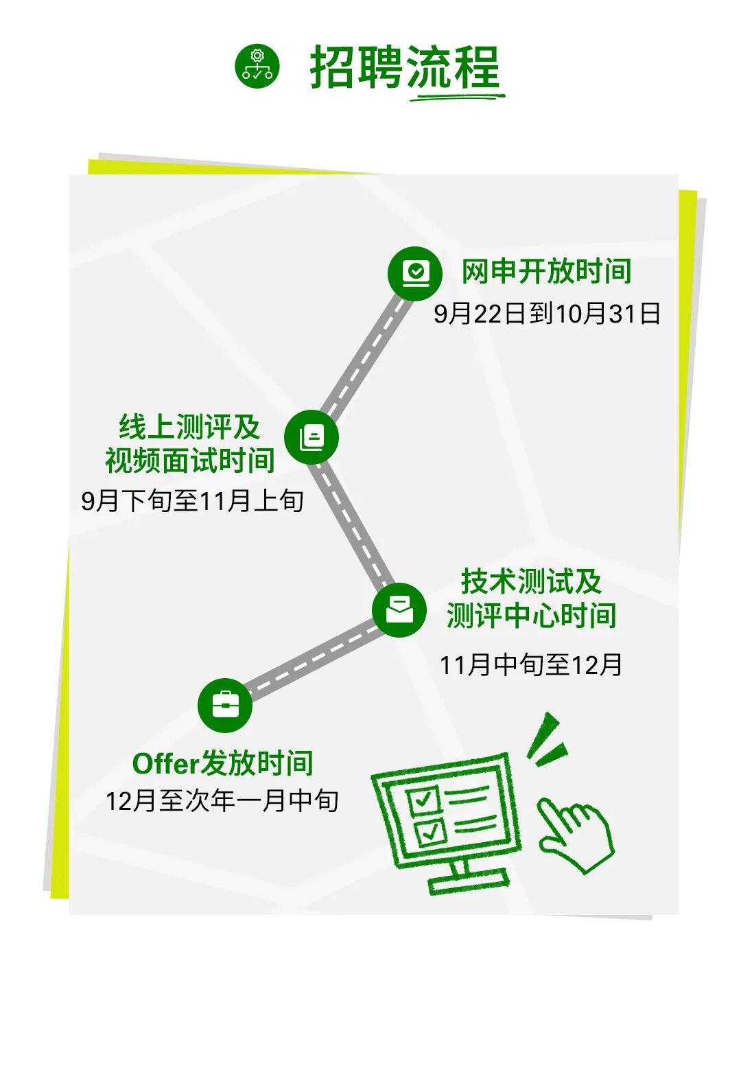 <p>g</p>
<p>招聘流程</p>
<p>67</p>
<p>网申开放时间</p>
<p>9月22日到10月31日</p>
<p>线上测评及</p>
<p>=</p>
<p>视频面试时间</p>
<p>9月下旬至11月上旬</p>
<p>技术测试及</p>
<p>测评中心时间</p>
<p>11月中旬至12月</p>
<p>Offer发放时间</p>
<p>三</p>
<p>12月至次年一月中旬</p>
