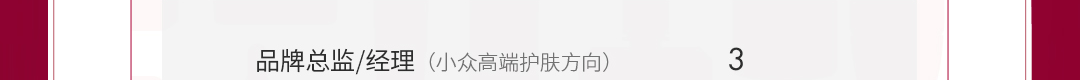 品牌总监/经理〈小众高端护肤方向)3