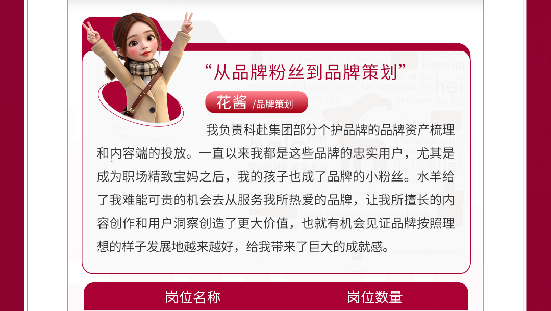 <p>&ldquo;从品牌粉丝到品牌策划&rdquo;</p>
<p>花酱/品牌策划</p>
<p>我负责科赴集团部分个护品牌的品牌资产梳理</p>
<p>和内容端的投放。一直以来我都是这些品牌的忠实用户,尤其是</p>
<p>成为职场精致宝妈之后,我的孩子也成了品牌的小粉丝。水羊给</p>
<p>了我难能可贵的机会去从服务我所热爱的品牌,让我所擅长的内</p>
<p>容创作和用户洞察创造了更大价值,也就有机会见证品牌按照理</p>
<p>想的样子发展地越来越好,给我带来了巨大的成就感。</p>
<p>岗位名称岗位数量</p>
