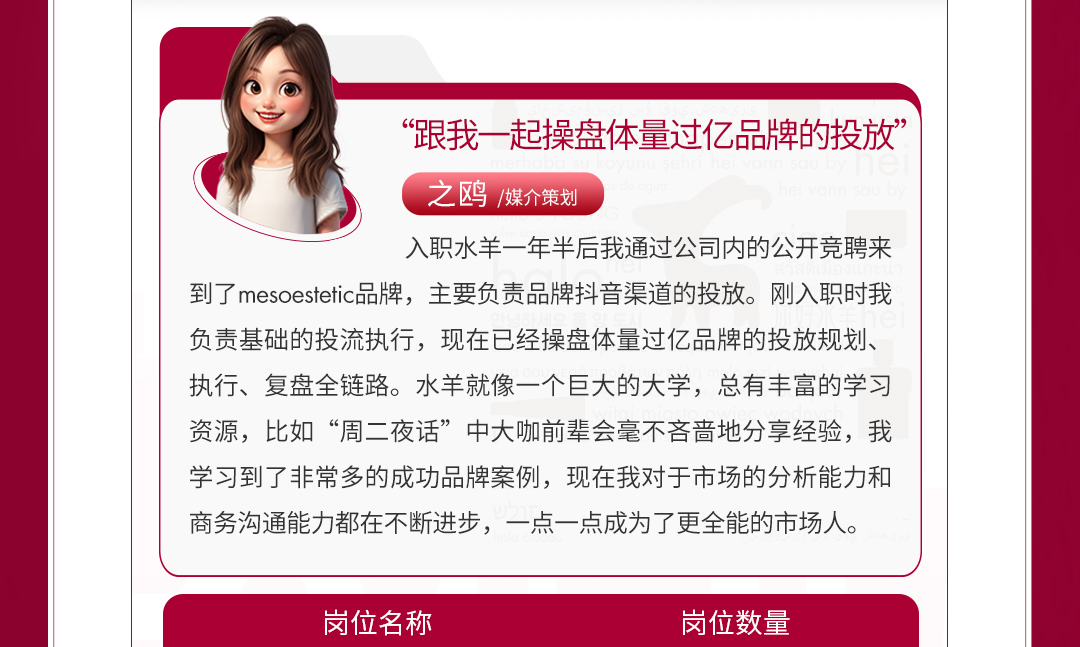 <p>&ldquo;跟我一 起操盘体量过亿品牌的投放&rdquo;</p>
<p>之鸥/媒介策划</p>
<p>入职水羊一年半后我通过公司内的公开竞聘来</p>
<p>到了mesoestetic品牌, 主要负责品牌抖音渠道的投放。刚入职时我</p>
<p>负责基础的投流执行,现在已经操盘体量过亿品牌的投放规划、</p>
<p>执行、复盘全链路。水羊就像一个巨大的大学,总有丰富的学习</p>
<p>资源,比如&ldquo;周二夜话&rdquo;中大咖前辈会毫不吝啬地分享经验,我</p>
<p>学习到了非常多的成功品牌案例,现在我对于市场的分析能力和</p>
<p>商务沟通能力都在不断进步,一点一点成为了更全能的市场人。</p>
<p>岗位名称岗位数量</p>

