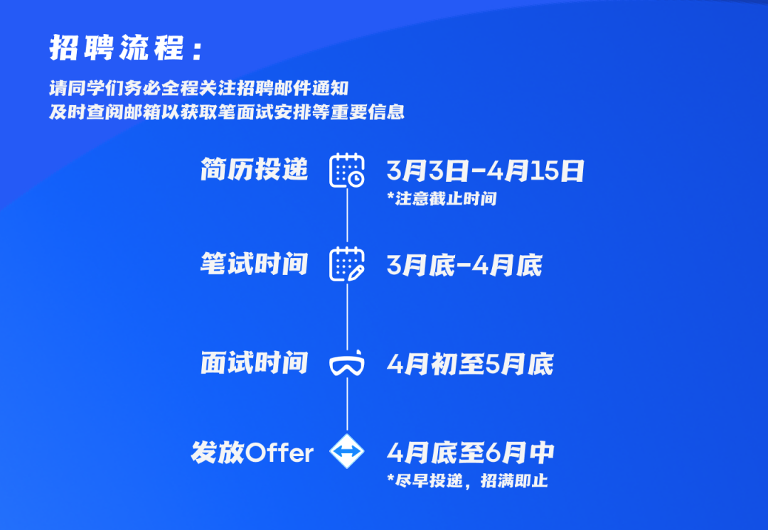 <p>招聘流程:</p>
<p>请同学们务必全程关注招聘邮件通知</p>
<p>及时查阅邮箱以获取笔面试安排等重要信息</p>
<p>简历投递</p>
<p>E心</p>
<p>3月3日-4月15日<br/>*注意截止时间</p>
<p>笔试时间</p>
<p>#</p>
<p>3月底-4月底</p>
<p>面试时间</p>
<p>4月初至5月底</p>
<p>发放Offer</p>
<p>4月底至6月中<br/>*尽早投递，招满即止</p>
