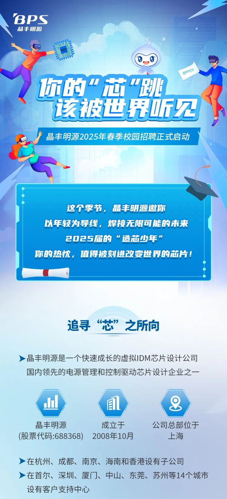 <p>BPS</p>
<p>晶丰明源</p>
<p>0O</p>
<p>OFER</p>
<p>你的&rdquo;芯&ldquo;跳</p>
<p>该被世界听见</p>
<p>晶丰明源2025年春季校园招聘正式启动</p>
<p>这个季节,晶丰明源邀你</p>
<p>以年轻为导线,焊接无限可能的未来</p>
<p>2025届的&rdquo;造芯少年&rdquo;</p>
<p>你的热忱,值得被刻进改变世界的芯片!</p>
<p>追寻心&ldquo;&rdquo;之所向</p>
<p>>晶丰明源是一个快速成长的虚拟IDM芯片设计公司</p>
<p>国内领先的电源管理和控制驱动芯片设计企业之一</p>
<p>山1品</p>
<p>晶丰明源成立于公司总部位于</p>
<p>(股票代码:688368) 2008年10月上海</p>
<p>>在杭州、成都、南京、海南和香港设有子公司</p>
<p>在首尔、深圳、厦门、中山、东莞、苏州等14个城市</p>
<p>设有客户支持中心</p>
