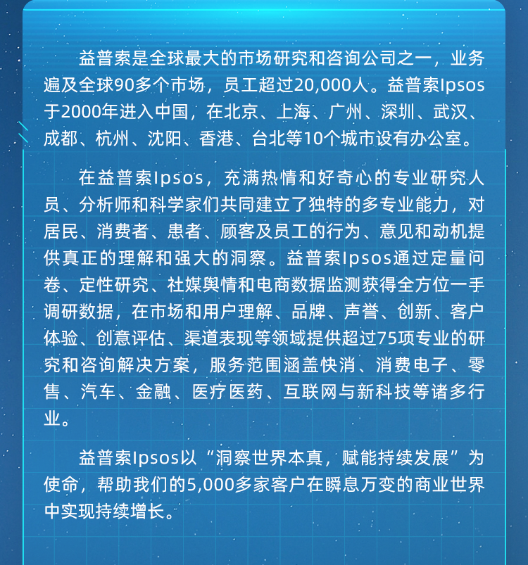 <p>益普索是全球最大的市场研究和咨询公司之一,业务</p>
<p>遍及全球90多个市场,员工超过20,000人。益普索Ipsos</p>
<p>于2000年进入中国,在北京、上海、广州、深圳、武汉、</p>
<p>成都、杭州、沈阳、香港、台北等10个城市设有办公室。</p>
<p>在益普索Ipso\'s,充满热情和好奇心的专业研究人</p>
<p>员、分析师和科学家们共同建立了独特的多专业能力,对</p>
<p>居民、消费者、患者、顾客及员工的行为、意见和动机提</p>
<p>供真正的理解和强大的洞察。益普索Ipsos通过定量问</p>
<p>卷、定性研究、社媒舆情和电商数据监测获得全方位一手</p>
<p>调研数据,在市场和用户理解、品牌、声誉、创新、客户</p>
<p>体验、创意评估、渠道表现等领域提供超过75项专业的研</p>
<p>究和咨询解决方案,服务范围涵盖快消、消费电子、零</p>
<p>售、汽车、金融、医疗医药、互联网与新科技等诸多行</p>
<p>业。</p>
<p>益普索Ipsos以“洞察世界本真,赋能持续发展”为</p>
<p>使命,帮助我们的5,000多家客户在瞬息万变的商业世界</p>
<p>中实现持续增长。</p>
