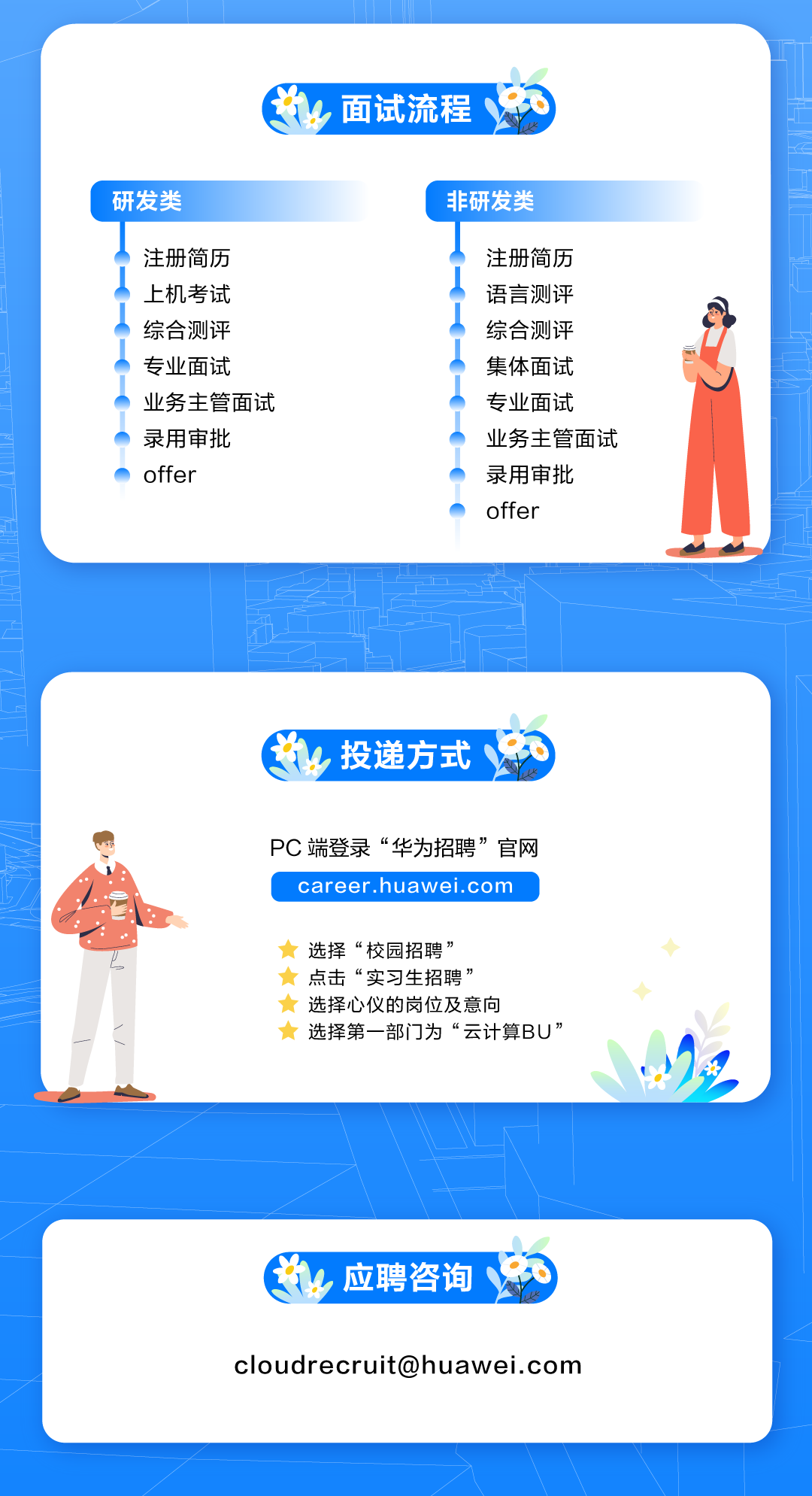 
<table>
<tr><td>出面试流程研发类 非研发类注册简历 注册简历I .上机考试 I 语言测评I 综合测评 I 综合测评I 专业面试 集体面试1业务主管面试 L 专业面试1。录用审批 业务主管面试I offer 录用审批Ioffer</td>
</tr>
<tr><td></td>
</tr>
<tr><td>投递方式6 PC端登录&ldquo;华为招聘&rdquo;官网/ career.huawei.comC )  选择&ldquo;校园招聘&rdquo;)  点击&ldquo;实习生招聘&rdquo;  选择心仪的岗位及意向)  选择第一部门为&ldquo;云计算BU&rdquo;)、</td>
</tr>
<tr><td>送应聘咨询cloudrecruit@huawei. com</td>
</tr>
</table>
