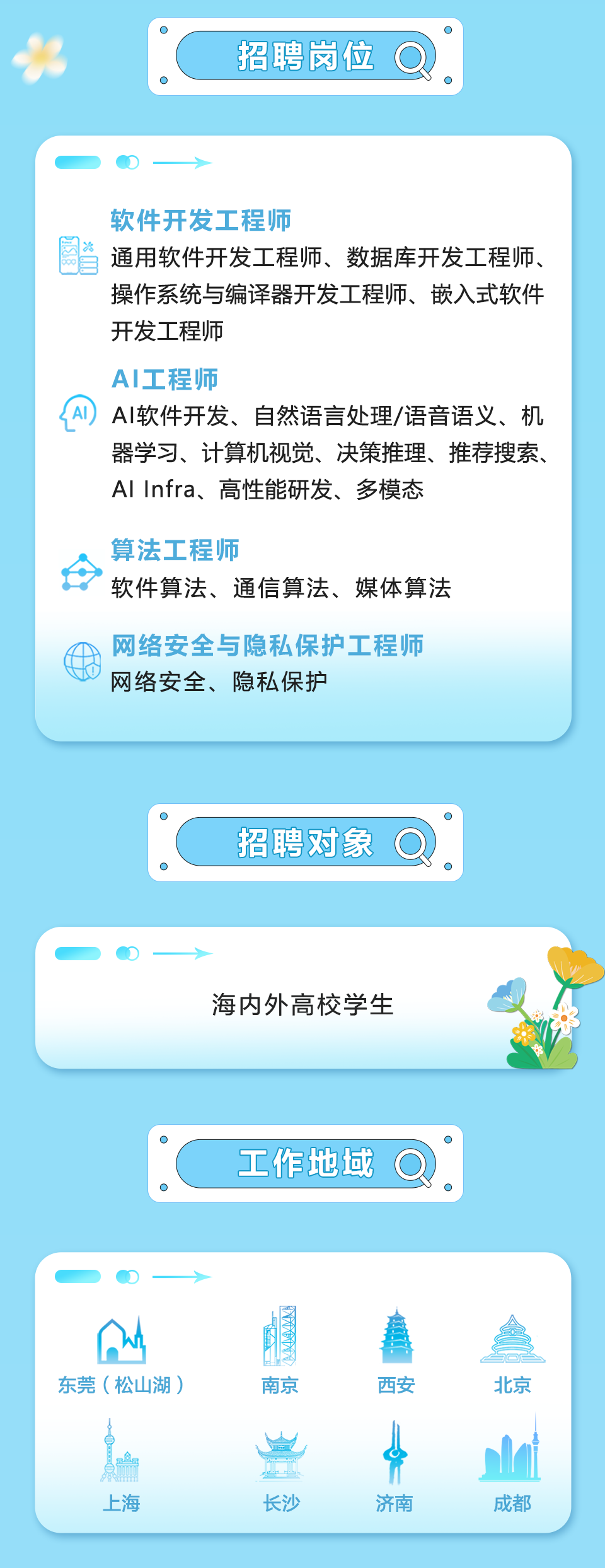 <p>招聘岗位</p>
<p>软件开发工程师</p>
<p>通用软件开发工程师、数据库开发工程师、<br/>操作系统与编译器开发工程师、嵌入式软件<br/>开发工程师</p>
<p>AI工程师</p>
<p>AI软件开发、自然语言处理/语音语义、机<br/>器学习、计算机视觉、决策推理、推荐搜索、<br/>AlInfra、高性能研发、多模态</p>
<p>算法工程师</p>
<p>软件算法、通信算法、媒体算法</p>
<p>网络安全与隐私保护工程师<br/>网络安全、隐私保扩</p>
<p>招聘对象<br/>O</p>
<p>海内外高校学生</p>
<p>工作地域</p>
<p>东莞(松山湖</p>
<p>7V7</p>
<p>南京</p>
<p>西安</p>
<p>北京</p>
<p>上海</p>
<p>长沙</p>
<p>济南</p>
<p>成都</p>
