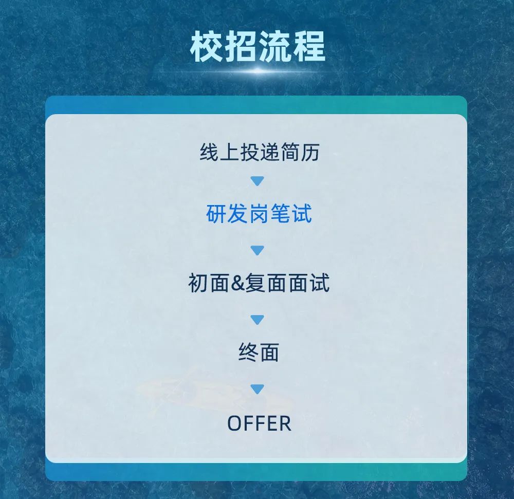 初面&复面面试终面