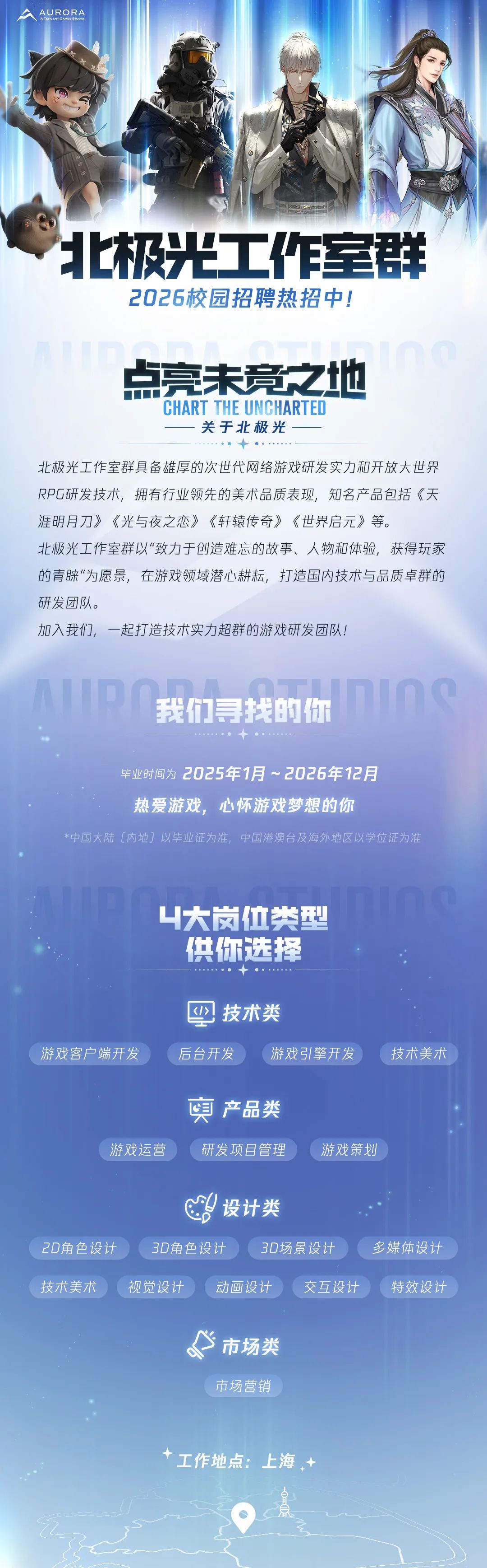 <p>AURORA</p>
<p>A TENCENT GAME STeNO</p>
<p>北极光工作室群</p>
<p>2026校园招聘热招中!</p>
<p>点亮未竞之地</p>
<p>CHART THE UNCHARTED</p>
<p>关于北极光</p>
<p>北极光工作室群具备雄厚的次世代网络游戏研发实力和开放大世界</p>
<p>RP&middot;研发技术，拥有行业领先的美术品质表现，知名产品包托《天</p>
<p>涯明月刀》《光与夜之恋》《轩辕传奇》《世界启元》等。</p>
<p>北极光工作室群以&ldquo;致力于创造难忘的故事、人物和体验，获得玩家</p>
<p>的青睐&ldquo;为愿景，在游戏领域潜心耕耘，打造国内技术与品质卓群的</p>
<p>研发团队。</p>
<p>加入我们，一起打造技术实力超群的游戏研发团队！</p>
<p>7</p>
<p>nInC</p>
<p>我们导找出优</p>
<p>毕业时间为2025年1月～2026年12月</p>
<p>热爱游戏,心怀游戏梦想的你</p>
<p>*中国大陆〔内地]以毕业证为准，中国港澳台及海外地区以学位证为准</p>
<p>一大岗位类型</p>
<p>供你选择</p>
<p>技术类</p>
<p>游戏客户端开发</p>
<p>后台开发</p>
<p>游戏引擎开发</p>
<p>技术美术</p>
<p>明</p>
<p>产品类</p>
<p>游戏运营</p>
<p>研发项日管理</p>
<p>游戏策划</p>
<p>设计类</p>
<p>2D角色设计</p>
<p>3D角色设计</p>
<p>3D场景设计</p>
<p>多媒体设计</p>
<p>技术美术</p>
<p>视觉设计</p>
<p>动画设计</p>
<p>交互设计</p>
<p>特效设计</p>
<p>市场类</p>
<p>市场营销</p>
<p>工作地点：上海+</p>

