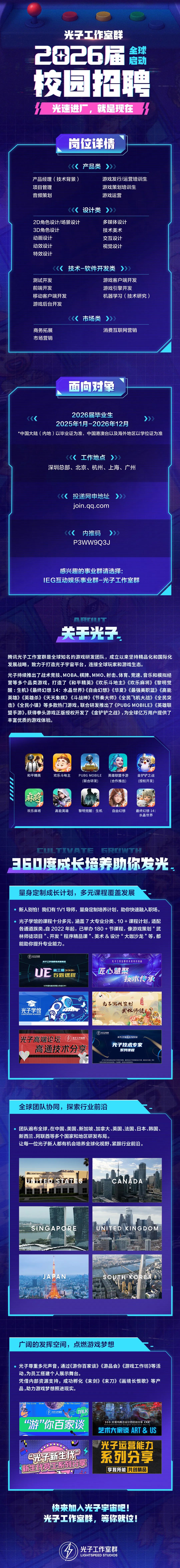 <p>光子工作室群</p>
<p>2026届</p>
<p>全球</p>
<p>启动</p>
<p>按园招聘</p>
<p>光速进厂，就是现在</p>
<p>岗位详情</p>
<p>产品类</p>
<p>产品经理(技术背景)</p>
<p>游戏发行/运营培训生</p>
<p>项目管理</p>
<p>游戏策划培训生</p>
<p>音频策划</p>
<p>游戏运营</p>
<p>设计类</p>
<p>》</p>
<p>2D角色设计/场景设计</p>
<p>多媒体设计</p>
<p>3D角色设计</p>
<p>技术美术</p>
<p>动画设计</p>
<p>交互设计</p>
<p>动效设计</p>
<p>视觉设计</p>
<p>特效设计</p>
<p>技术软件开发类</p>
<p>测试开发</p>
<p>游戏客户端开发</p>
<p>前端开发</p>
<p>游戏引擎开发</p>
<p>移动客户端开发</p>
<p>机器学习(技术研究)</p>
<p>游戏后台开发</p>
<p>市场类</p>
<p>商务拓展</p>
<p>消费互联网营销</p>
<p>市场营销</p>
<p>面向对象</p>
<p>2026届毕业生</p>
<p></p>
<p>》》</p>
<p>2025年1月-2026年12月</p>
<p>*中国大陆(内地）以毕业证为准，中国港澳台以及海外地区以学位证为准</p>
<p></p>
<p>工作地点</p>
<p>深圳总部、北京、杭州、上海、广州</p>
<p>投递网申地址</p>
<p>join.qq.com</p>
<p>《《</p>
<p>内推码</p>
<p>》》</p>
<p>P3WW9Q3J</p>
<p>感兴趣的事业群请选择</p>
<p>IEG互动娱乐事业群一光子工作室群</p>
<p>关干光字</p>
<p>腾讯光子工作室群是全球知名的游戏研发团队，成立以来坚持精品化和国际化</p>
<p>发展战略,致力于打造光子宇宙平台，连接全球玩家和游戏生态。</p>
<p>光子持续推出了战术竞技、MOBA、棋牌、MMO、射击、体育、竞速、音乐和模拟经</p>
<p>营等多个品类游戏,打造了《和平精英》《欢乐斗地主》《欢乐麻将》《黎明觉</p>
<p>醒:生机》《最终幻想14：水晶世界》《自由幻想》《华夏》《最强美职篮》《高能</p>
<p>英雄》《英雄杀》《天天象棋》《斗战神》《节奏大师》《全民飞机大战》《全民突</p>
<p>击》《全民小镇》等多款热门游戏,联合研发推出了《PUBG MOBILE》《英雄联</p>
<p>盟手游》,获得拳头游戏正版授权开发了《金铲铲之战》,为全球亿万用户提供了</p>
<p>丰富优质的游戏体验。</p>
<p>和平精英</p>
<p>欢乐斗地主</p>
<p>PUBG MOBILE</p>
<p>英雄联盟手游</p>
<p>金铲铲之战</p>
<p>(联合研发)</p>
<p>(合作推出)</p>
<p>(授权开发)</p>
<p>麻将</p>
<p>欢乐麻将</p>
<p>高能英雄</p>
<p>黎明觉醒：生机</p>
<p>自由幻想</p>
<p>最终幻想14:</p>
<p>水晶世界</p>
<p>GRWTH</p>
<p>E度成长培辣助你发光</p>
<p>量身定制成长计划，多元课程覆盖发展</p>
<p>新人别怕！我们有111导师，量身定制培养计划，助你快速融入职场。</p>
<p>光子学馆的课程十分多元，涵盖7大专业分类、10+课程计划，适配</p>
<p>各通道族类.自2022年起,已举办180+节课程,像游戏策划&ldquo;武</p>
<p>林师徒项目&rdquo;、开发&ldquo;程序精品课&rdquo;、美术&设计&ldquo;大咖沙龙&rdquo;等,都</p>
<p>能助你提升专业能力。</p>
<p>)光子工作究糕</p>
<p>光子工作室群技术空员会</p>
<p>光子工作室群技术委员会出品</p>
<p>UE</p>
<p>第三期》》</p>
<p>匠心慧聚</p>
<p>右题课程</p>
<p>技术传承</p>
<p>UE专题构建类课程火热进行中!</p>
<p>安商海</p>
<p>光子游戏装划</p>
<p>光子学馆</p>
<p>2</p>
<p>武林师徒</p>
<p>LIGHTSPEED ACADEMY</p>
<p>兴子工炸究团</p>
<p>光子高端论坛</p>
<p>光子工作室群</p>
<p>光子工作室群技术委员会</p>
<p>光子技术专家</p>
<p>高通技术分享</p>
<p>东列课程</p>
<p>京子表术受员宗增出的技术专家系到课房。面提病国光子各餐域的技术专家，湖通技术王股，际命</p>
<p>全球团队协同，探索行业前沿</p>
<p>团队遍布全球，在中国、美国、新加坡、加拿大、英国、法国、日本、韩国、</p>
<p>新西兰、阿联酋等多个国家和地区研发布局。</p>
<p>让每一位光子新人都有机会培养全球化视野,紧跟行业前沿。</p>
<p>IALIGHTSPEEDL</p>
<p>NITEDISTATE</p>
<p>CANADA</p>
<p>SINGAPORE</p>
<p>UNITEDKINGDOM</p>
<p>JAPAN</p>
<p>SOUTHEKOREA</p>
<p>广阔的发挥空间，点燃游戏梦想</p>
<p>光子尊重多元声音,通过《游你百家谈》《游品会》《游戏工作坊》等活</p>
<p>动,为员工搭建个人展示舞台。</p>
<p>凭借内部资源支持,成功孵化《末剑》《末刀》《画境长恨歌》等产</p>
<p>品,助力游戏梦想照进现实。</p>
<p>own) The Game</p>
<p>Shotw</p>
<p>Ww me The Game</p>
<p>Show</p>
<p>光子工作室群</p>
<p>TALK</p>
<p>游&rdquo;你百家谈</p>
<p>>〉》好莱坞概念设计师经验分享《</p>
<p>Sherin</p>
<p>艺术大家谈ART&&US</p>
<p>光子运营能力</p>
<p>系列分享</p>
<p>光子新生代</p>
<p>新生伏员工系列分享</p>
<p>享我所能</p>
<p>共创精品</p>
<p>快来加入光子宇窗吧</p>
<p>光子工作室群，等你就位。</p>
<p>光子工作室群</p>
<p>LIGHTSPEED STUDIOS</p>
