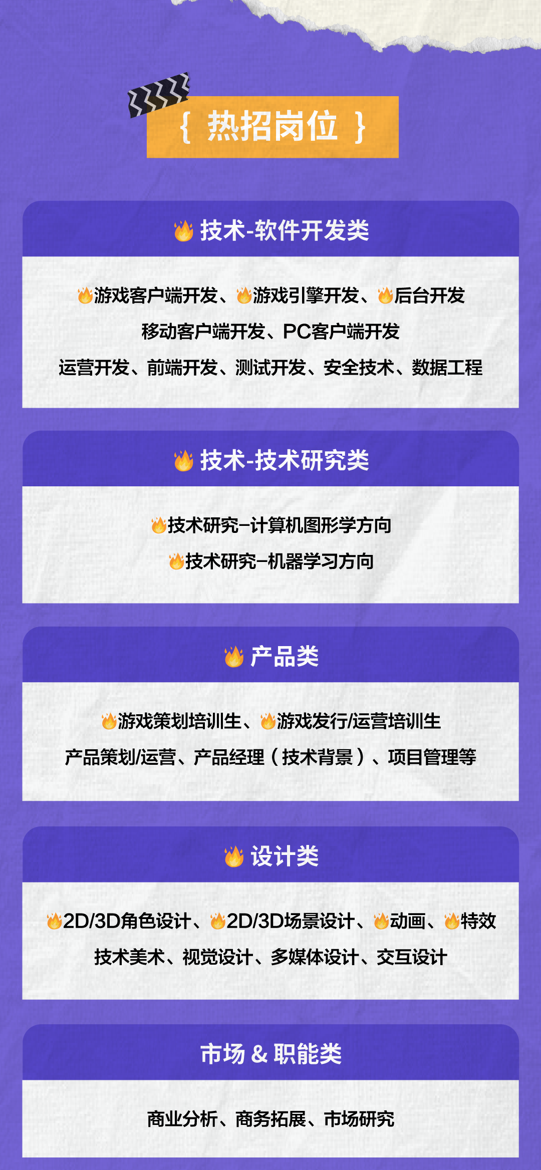 <p>{热招岗位}</p>
<p>技术-软件开发类</p>
<p>游戏客户端开发、游戏引擎开发、后台开发<br/>移动客户端开发、PC客户端开发</p>
<p>运营开发、前端开发、测试开发、安全技术、数据工程</p>
<p>技术-技术研究类</p>
<p>技术研究-计算机图形学方向<br/>技术研究-机器学习方向</p>
<p>产品类</p>
<p>游戏策划培训生、游戏发行/运营培训生</p>
<p>产品策划/运营、产品经理(技术背景)、项目管理等</p>
<p>设计类</p>
<p>2D/3D角色设计、2D/3D场景设计、动画、特效<br/>技术美术、视觉设计、多媒体设计、交互设计</p>
<p>市场&职能类</p>
<p>商业分析、商务拓展、市场研究</p>
