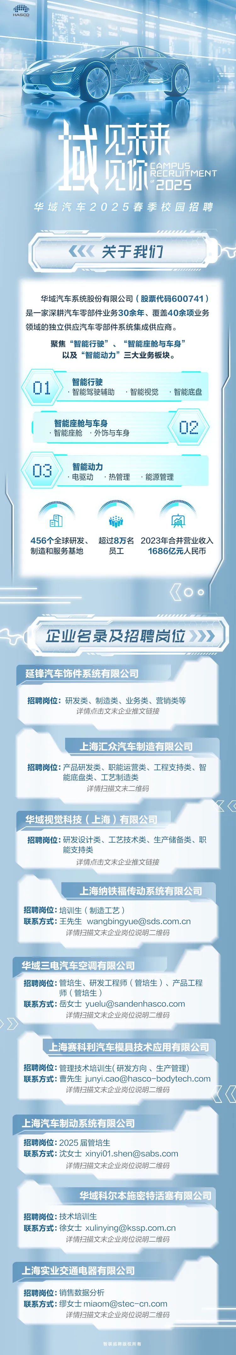 <p>才见研</p>
<p>们RECR品MENT</p>
<p>"2025</p>
<p>华域汽车2025春季校园招聘</p>
<p>..... </p>
<p>C《《关于我们</p>
<p>mm</p>
<p>华域汽车系统股份有限公司(股票代码600741 )</p>
<p>是一家深耕汽车零部件业务30余年、覆盖40余项业务</p>
<p>领域的独立供应汽车零部件系统集成供应商。</p>
<p>聚焦&ldquo;智能行驶&rdquo;、&ldquo;智能座舱与车身&rdquo;</p>
<p>以及&ldquo;智能动力&rdquo;三大业务板块。</p>
<p>01智能行驶.智能驾驶辅助 .智能视觉.智能底盘</p>
<p>智能座舱与车身.智能座舱.外饰与车身02</p>
<p>03.电驱动智能动力.热管理.能源管理</p>
<p>晶端廂</p>
<p>456个全球研发、 超过8万名2023年合并营业收入</p>
<p>制造和服务基地员工1686亿元人民币</p>

<table>
<tr><td></td>
<td>0。</td>
</tr>
<tr><td colspan="2">企业名录及招聘岗位》》延锋汽车饰件系统有限公司招聘岗位:研发类、制造类、业务类、营销类等详情点击文末企业推文链接上海 汇众汽车制造有限公司招聘岗位:产品研发类、职能运营类、工程支持类、智能底盘类、工艺制造类详情扫描文末二维码华域视觉科技(上海)有限公司招聘岗位:研发设计类、工艺技术类、生产储备类、职能支持类详情点击文末企业推文链接上海纳铁福传动系统有限公司招聘岗位:培训生(制造工艺)联系方式:王先生****详情扫描文末企业岗位说明二维码华域三电汽车空调有限公司招聘岗位:管培生、研发工程师(管培生)、产品工程师(管培生)联系方式:岳女士****详情扫描文末企业岗位说明二维码上海赛科利汽车模具技术应用有限公司招聘岗位:管理技术培训生(研发方向、生产管理)联系方式:曹先生****详情扫描文末企业岗位说明二维码 《上海汽车制动系统有限公司招聘岗位: 2025届管培生联系方式:沈女士****详情扫描文未企业岗位说明二 维码华域科尔本施密特活塞有限公司招聘岗位:技术培训生联系方式:徐女士****详情扫描文未企业岗位说明二维码</td>
</tr>
<tr><td colspan="2">上海实业交通电器有限公司招聘岗位:销售数据分析联系方式:缪女士****详情扫描文未企业岗位说明二维码</td>
</tr>
<tr><td colspan="2">智联招聘版权所有</td>
</tr>
</table>
