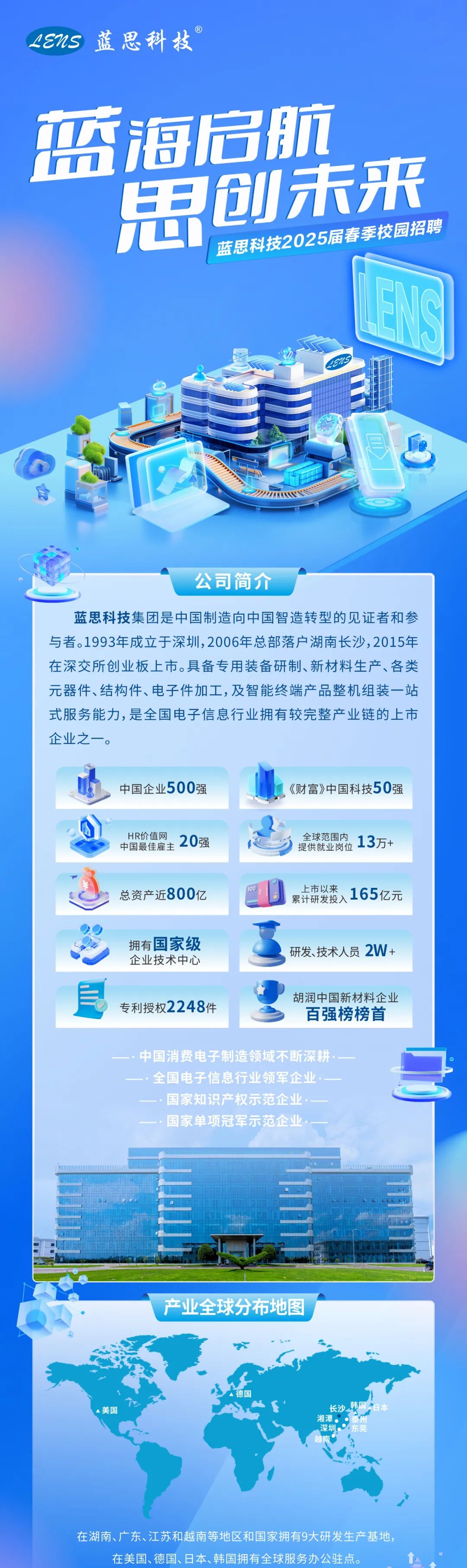 <p>LENS</p>
<p>蓝思科技</p>
<p>蓝海启航<br/>思创未来</p>
<p>蓝思科技2025届春季校园招聘</p>
<p>ES</p>
<p>公司简介</p>
<p>蓝思科技集团是中国制造向中国智造转型的见证者和参<br/>与者。1993年成立于深圳,2006年总部落户湖南长沙,2015年<br/>在深交所创业板上市。具备专用装备研制、新材料生产、各类<br/>元器件、结构件、电子件加工,及智能终端产品整机组装一站<br/>式服务能力，是全国电子信息行业拥有较完整产业链的上市<br/>企业之一。</p>
<p>中国企业500强</p>
<p>《财富》中国科技50强</p>
<p>HR价值网<br/>20强<br/>中国最佳雇主</p>
<p>全球范围内<br/>13万+<br/>提供就业岗位</p>
<p>总资产近800亿</p>
<p>上市以来</p>
<p>165亿元<br/>累计研发投入</p>
<p>拥有国家级<br/>企业技术中心</p>
<p>专利授权2248件</p>
<p>研发、技术人员2W+</p>
<p>胡润中国新材料企业<br/>百强榜榜首</p>
<p>中国消费电子制造领域不断深耕</p>
<p>全国电子信息行业领军企业<br/>国家知识产权示范企业.<br/>国家单项冠军示范企业</p>
<p>产业全球分布地图</p>
<p>美国</p>
<p>长沙<br/>韩压<br/>湘潭.</p>
<p>深圳</p>
<p>东莞</p>
<p>在湖南、广东、江苏和越南等地区和国家拥有9大研发生产基地，</p>
<p>在美国、德国、日本、韩国拥有全球服务办公驻点。</p>
