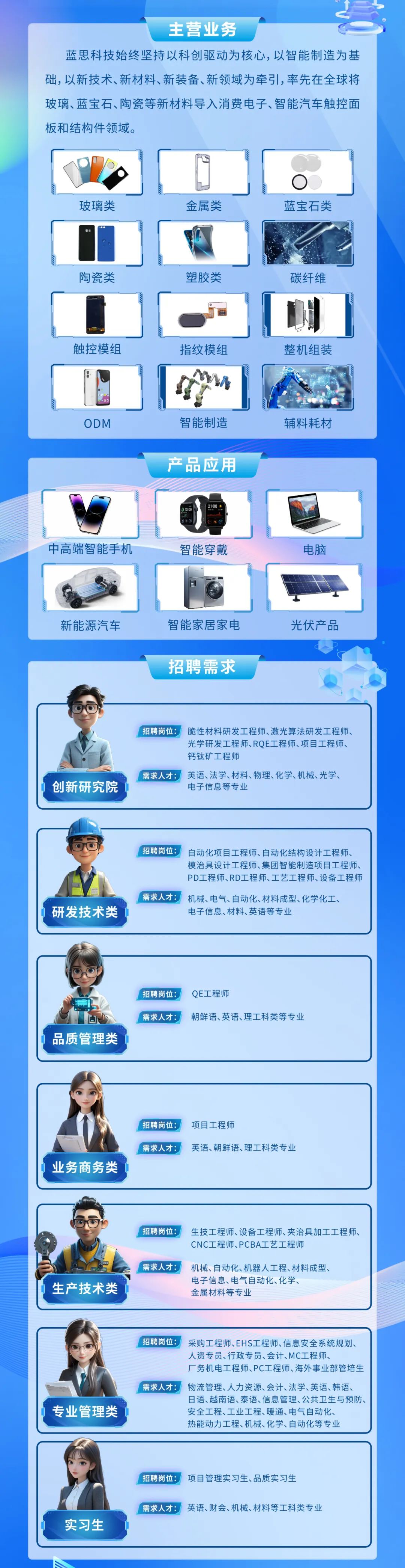<p>主营业务</p>
<p>蓝思科技始终坚持以科创驱动为核心，以智能制造为基<br/>础，以新技术、新材料、新装备、新领域为牵引,率先在全球将<br/>玻璃、蓝宝石、陶瓷等新材料导入消费电子、智能汽车触控面<br/>板和结构件领域。</p>
<p>玻璃类</p>
<p>金属类</p>
<p>0</p>
<p>蓝宝石类</p>
<p>陶瓷类</p>
<p>塑胶类</p>
<p>碳纤维</p>
<p>触控模组</p>
<p>ODM</p>
<p>指纹模组</p>
<p>c</p>
<p>智能制造<br/>产品应用</p>
<p>整机组装</p>
<p>辅料耗材</p>
<p>210</p>
<p>中高端智能手机</p>
<p>智能穿戴</p>
<p>电脑</p>
<p>新能源汽车</p>
<p>智能家居家电<br/>招聘需求</p>
<p>光伏产品</p>
<p>创新研究院</p>
<p>招聘岗位:脆性材料研发工程师、激光算法研发工程师、</p>
<p>光学研发工程师、RQE工程师、项目工程师、<br/>钙鈦矿工程师</p>
<p>需求人才:英语、法学、材料、物理、化学、机械、光学、</p>
<p>电子信息等专业</p>
<p>招聘岗位:</p>
<p>自动化项目工程师、自动化结构设计工程师、<br/>模治具设计工程师、集团智能制造项目工程师、<br/>PD工程师、RD工程师、工艺工程师、设备工程师</p>
<p>研发技术类</p>
<p>需求人才:</p>
<p>机械、电气、自动化、材料成型、化学化工、<br/>电子信息、材料、英语等专业</p>
<p>品质管理类</p>
<p>招聘岗位:<br/>需求人才:</p>
<p>QE工程师</p>
<p>朝鲜语、英语、理工科类等专业</p>
<p>招聘岗位:</p>
<p>项目工程师</p>
<p>业务商务类</p>
<p>需求人才:</p>
<p>英语、朝鲜语、理工科类专业</p>
<p>招聘岗位:生技工程师、设备工程师、夹治具加工工程师、</p>
<p>CNC工程师、PCBA工艺工程师</p>
<p>生产技术类</p>
<p>需求人才:机械、自动化、机器人工程、材料成型、</p>
<p>电子信息、电气自动化、化学、</p>
<p>金属材料等专业</p>
<p>专业管理类</p>
<p>招聘岗位:</p>
<p>采购工程师、EHS工程师、信息安全系统规划、<br/>人资专员、行政专员、会计、MC工程师、</p>
<p>厂务机电工程师、PC工程师、海外事业部管培生</p>
<p>需求人才:物流管理、人力资源、会计、法学、英语、韩语、</p>
<p>日语、越南语、泰语、信息管理、公共卫生与预防、<br/>安全工程、工业工程、暖通、电气自动化、</p>
<p>热能动力工程、机械、化学、自动化等专业</p>
<p>招聘岗位:项目管理实习生、品质实习生</p>
<p>实习生</p>
<p>需求人才:英语、财会、机械、材料等工科类专业</p>
