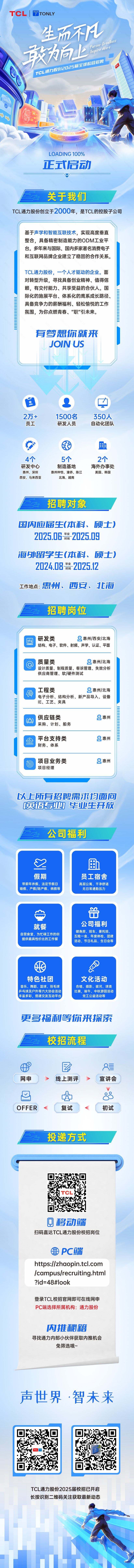 <p>TCL<br/>TONLY</p>
<p>生而不凡</p>
<p>联为向上</p>
<p>Pursue Greatiess</p>
<p>nspire Yore</p>
<p>TCL通力股份2D25届全球校园招聘</p>
<p>TCL</p>
<p>LOADING 100%<br/>正式启动</p>
<p>关于我们</p>
<p>TCL通力股份创立于2000年，是TCL的控股子公司</p>
<p>基于声学和智能互联技术，实现高度垂直<br/>整合，具备精密制造能力的ODM工业平<br/>台。多年来与国际、国内多家著名消费电子<br/>和互联网品牌企业建立了稳固的合作关系。</p>
<p>TCL通力股份，一个人才驱动的企业。面<br/>对转型升级，寻找具备创业精神、值得信<br/>赖，有交付能力、共享受益的合伙人。国<br/>际化的施展平台、体系化的鹰系成长路径、<br/>具备竞争力的薪酬福利、轻松愉悦的工作<br/>氛围，为你点燃青春、"职"引未来。</p>
<p>有梦想你就来</p>
<p>JOIN US</p>
<p> </p>
<p>2万+</p>
<p>员工</p>
<p>1500名<br/>研发人员</p>
<p>350人<br/>自动化团队</p>
<p>期</p>
<p>4个<br/>研发中心<br/>惠州、深圳<br/>西安、马来西亚</p>
<p>5个<br/>制造基地<br/>惠州仲恺、潼侨、陈江<br/>北海、越南</p>
<p>2个<br/>海外办事处<br/>美国、韩国</p>
<p>招聘对象</p>
<p>国内应届生(本科、硕士)<br/>2025.06<br/>游 2025.09</p>
<p>海外留学生(本科、硕士)<br/>2024.08 : 2025.12</p>
<p>工作地点:惠州、西安、北海</p>
<p>招聘岗位</p>
<p>研发类</p>
<p>惠州/西安/北海</p>
<p>结构、电子、软件、射频、声学、认证、平面</p>
<p>质量类</p>
<p>惠州/北海</p>
<p>设计质量、制程质量、客诉管理、失效分析<br/>供应商管理、软/硬件测试</p>
<p> </p>
<p>工程类</p>
<p>惠州/北海</p>
<p>电子分析、结构分析、新产品导入、设备<br/>IE、工艺、夹具</p>
<p>供应链类</p>
<p>采购、计划、船务</p>
<p>惠州</p>
<p>平台支持类<br/>财务、体系</p>
<p>惠州</p>
<p>项目业务类<br/>项目经理</p>
<p>0<br/>惠州</p>
<p>以上所有招聘需求均面向<br/>英语专叨毕业生开放</p>
<p> </p>
<p>公司福利</p>
<p>假期</p>
<p>带薪年休假、法定节假日<br/>婚假、产假/陪产假、病假等</p>
<p> </p>
<p> </p>
<p>员工宿舍<br/>高层公寓、干净舒适<br/>无日常通勤压力</p>
<p>就餐</p>
<p>自营食堂，为忙碌工作的你<br/>提供最具性价比的工作餐</p>
<p>公司福利<br/>健身房、班车、暑托班、<br/>五险一金、年度体检、团建<br/>活动、节日礼品、生日会等</p>
<p>特色社团</p>
<p>音乐、舞蹈、篮球、羽毛球<br/>乒乓球及户外等六大协会活动<br/>丰富多彩，搭建交友互动平台</p>
<p> </p>
<p>文化活动<br/>合唱、摄影、拔河、球类<br/>比赛，端午、中秋游园活动<br/>党工公益活动等</p>
<p>更多福利等你来探索</p>
<p>校招流程</p>
<p>网申</p>
<p>线上测评</p>
<p>宣讲会</p>
<p>OFFER</p>
<p>复试</p>
<p>初试</p>
<p>投递方式</p>
<p>TCL</p>
<p>Q移动端</p>
<p>扫码直达TCL通力股份校招岗位</p>
<p>PC端</p>
<p>https://zhaopin.tcl.com<br/>/campus/recruiting.html<br/>?id=48#look</p>
<p>登录TCL校招官网即可在线网申<br/>PC端选择所属机构:通力股份</p>
<p>内推秘籍</p>
<p>寻找通力内部小伙伴获取内推机会</p>
<p>免筛选哦~</p>
<p>声世界&middot;智未来</p>
<p>TCI</p>
<p>TCL通力股份2025届校招已开启<br/>长按识别二维码关注获取最新动态</p>
