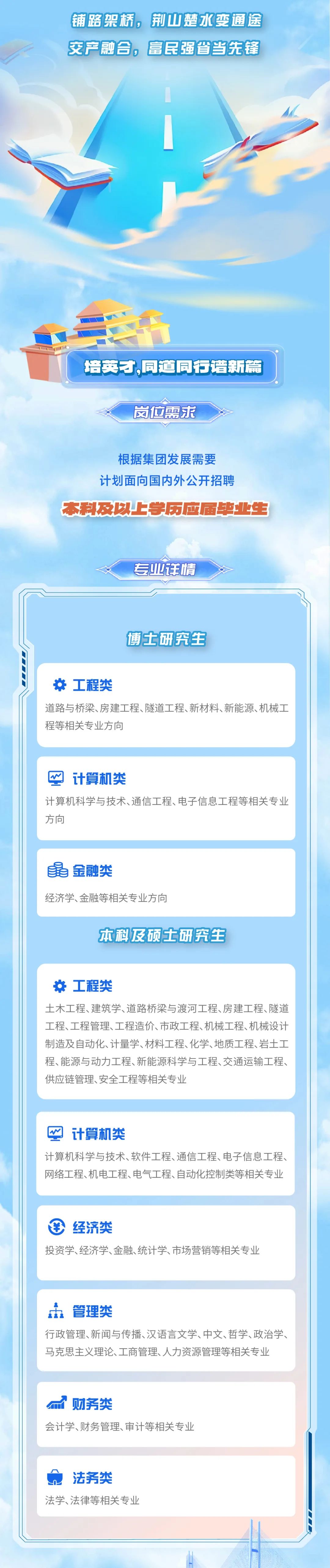 <p>铺路架桥，荆山楚水变通途<br/>交产融合，富民强省当先锋</p>
<p>培英才,同道同行谱新篇</p>
<p>岗位求</p>
<p>根据集团发展需要<br/>计划面向国内外公开招聘</p>
<p>本科及以上学历应届毕业生</p>
<p>专业详情</p>
<p>博士研究生</p>
<p>杂工程类</p>
<p>道路与桥梁、房建工程、隧道工程、新材料、新能源、机械工<br/>程等相关专业方向</p>
<p>计算机类</p>
<p>计算机科学与技术、通信工程、电子信息工程等相关专业<br/>方向</p>
<p>金融类</p>
<p>经济学、金融等相关专业方向</p>
<p>本科及硕士研究生</p>
<p>杂工程类</p>
<p>土木工程、建筑学、道路桥梁与渡河工程、房建工程、隧道<br/>工程、工程管理、工程造价、市政工程、机械工程、机械设计<br/>制造及自动化、计量学、材料工程、化学、地质工程、岩土工<br/>程、能源与动力工程、新能源科学与工程、交通运输工程、<br/>供应链管理、安全工程等相关专业</p>
<p>计算机类</p>
<p>计算机科学与技术、软件工程、通信工程、电子信息工程、<br/>网络工程、机电工程、电气工程、自动化控制类等相关专业</p>
<p>经济类</p>
<p>投资学、经济学、金融、统计学、市场营销等相关专业</p>
<p>管理类</p>
<p>行政管理、新闻与传播、汉语言文学、中文、哲学、政治学、<br/>马克思主义理论、工商管理、人力资源管理等相关专业</p>
<p>财务类</p>
<p>会计学、财务管理、审计等相关专业</p>
<p>法务类</p>
<p>法学、法律等相关专业</p>

