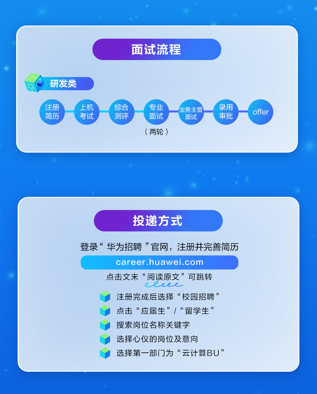 <p>面试流程</p>
<p>研发类</p>
<p>注册</p>
<p>上机</p>
<p>综合</p>
<p>专业</p>
<p>录用</p>
<p>业务主管</p>
<p>offer</p>
<p>简历</p>
<p>考试</p>
<p>测评</p>
<p>面试</p>
<p>面试</p>
<p>审批</p>
<p>（两轮）</p>
<p>投递方式</p>
<p>登录&ldquo;华为招聘&rdquo;官网，注册并完善简历</p>
<p>career.huawei.com</p>
<p>点击文末</p>
<p>:&ldquo;阅读原文</p>
<p>可跳转</p>
<p>RRLee</p>
<p>注册完成后选择&ldquo;校园招聘</p>
<p>点击&ldquo;应届生&rdquo;/&ldquo;留学生&rdquo;</p>
<p>搜索岗位名称关键字</p>
<p>选择心仪的岗位及意向</p>
<p>选择第一部门为&ldquo;云计算BU"</p>
