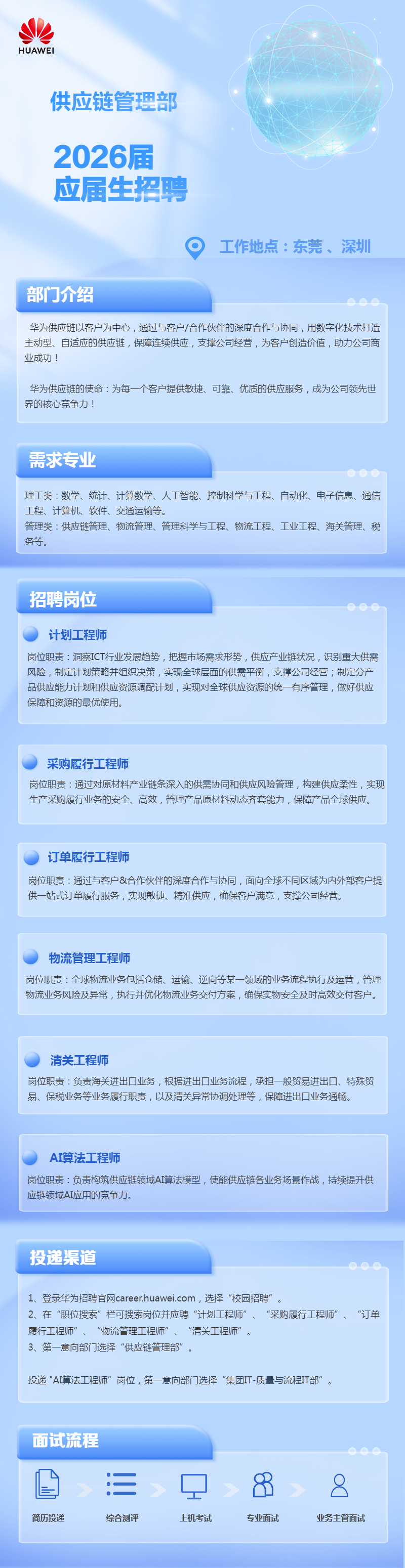 <p>HUAWEI</p>
<p>供应链管理部</p>
<p>2026届</p>
<p>应届生招聘</p>
<p>工作地点：东莞、深圳</p>
<p>部门介绍</p>
<p>华为供应链以客户为中心，通过与客户/合作伙伴的深度合作与协同，用数字化技术打造</p>
<p>主动型、自适应的供应链，保障连续供应，支撑公司经营，为客户创造价值，助力公司商</p>
<p>业成功！</p>
<p>华为供应链的使命：为每一个客户提供敏捷、可靠、优质的供应服务，成为公司领先世</p>
<p>界的核心竞争力！</p>
<p>需求专业</p>
<p>理工类：数学、统计、计算数学、人工智能、控制科学与工程、自动化、电子信息、通信</p>
<p>工程、计算机、软件、交通运输等。</p>
<p>管理类：供应链管理、物流管理、管理科学与工程、物流工程、工业工程、海关管理、税</p>
<p>务等。</p>
<p>招聘岗位</p>
<p>计划工程师</p>
<p>岗位职责：洞察ICT行业发展趋势，把握市场需求形势，供应产业链状况，识别重大供需</p>
<p>风险，制定计划策略并组织决策，实现全球层面的供需平衡，支撑公司经营；制定分产</p>
<p>品供应能力计划和供应资源调配计划，实现对全球供应资源的统一有序管理，做好供应</p>
<p>保障和资源的最优使用。</p>
<p>采购履行工程师</p>
<p>岗位职责：通过对原材料产业链条深入的供需协同和供应风险管理，构建供应柔性，实现</p>
<p>生产采购履行业务的安全、高效，管理产品原材料动态齐套能力，保障产品全球供应</p>
<p>订单履行工程师</p>
<p>岗位职责：通过与客户&合作伙伴的深度合作与协同，面向全球不同区域为内外部客户提</p>
<p>供一站式订单履行服务，实现敏捷、精准供应，确保客户满意，支撑公司经营。</p>
<p>物流管理工程师</p>
<p>岗位职责：全球物流业务包括仓储、运输、逆向等某一领域的业务流程执行及运营，管理</p>
<p>物流业务风险及异常，执行并优化物流业务交付方案，确保实物安全及时高效交付客户。</p>
<p>清关工程师</p>
<p>岗位职责：负责海关进出口业务，根据进出口业务流程，承担一般贸易进出口、特殊贸</p>
<p>易、保税业务等业务履行职责，以及清关异常协&middot;调处理等，保障进出口业务通畅</p>
<p>AI算法工程师</p>
<p>岗位职责：负责构筑供应链领域AI算法模型，使能供应链各业务场景作战，持续提升供</p>
<p>应链领域AI应用的竞争力。</p>
<p>投递渠道</p>
<p>1、登录华为招聘官网career.huawei.com，选择&ldquo;校园招聘&rdquo;。</p>
<p>2、在&ldquo;职位搜索&rdquo;栏可搜索岗位并应聘&ldquo;计划工程师&rdquo;、&ldquo;采购履行工程师&rdquo;、&ldquo;订单</p>
<p>履行工程师&rdquo;、&ldquo;物流管理工程师&rdquo;、&ldquo;清关工程师&rdquo;。</p>
<p>3、第一意向部门选择&ldquo;供应链管理部&rdquo;。</p>
<p>投递"AI算法工程师&rdquo;岗位，第一意向部门选择&ldquo;集团IT-质量与流程T部&rdquo;</p>
<p>面试流程</p>
<p>扫</p>
<p>简历投递</p>
<p>综合测评</p>
<p>上机考试</p>
<p>专业面试</p>
<p>业务主管面试</p>
