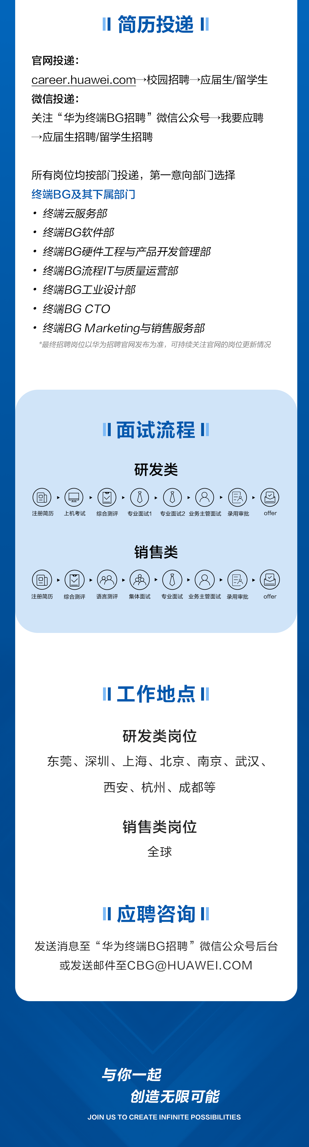 <p>简历投递</p>
<p></p>
<p>官网投递：</p>
<p>career.huawei.com&rarr;校园招聘应届生/留学生</p>
<p>微信投递：</p>
<p>关注&ldquo;华为终端BG招聘&rdquo;微信公众号&rarr;我要应聘</p>
<p>&rarr;应届生招聘/留学生招聘</p>
<p>所有岗位均按部门投递，第一意向部门选择</p>
<p>终端BG及其下属部门</p>
<p>终端云服务部</p>
<p>终端BG软件部</p>
<p>终端BG硬件工程与产品开发管理部</p>
<p>终端BG流程T与质量运营部</p>
<p>终端BGT业设计部</p>
<p>终端BGCTO</p>
<p>终端BG Marketing与销售服务部</p>
<p>*最终招聘岗位以华为招聘宫网发布为准，可持续关注宫网的岗位更新情况</p>
<p>1面试流程</p>
<p>研发类</p>
<p>O</p>
<p>注册简历</p>
<p>上机考试</p>
<p>综合测评</p>
<p>专业面试1</p>
<p>专业面试2业务主管面试录用审批</p>
<p>offer</p>
<p>销售类</p>
<p>9</p>
<p>t</p>
<p>注册简历</p>
<p>综合测评</p>
<p>语言测评</p>
<p>集体面试</p>
<p>专业面试业务主管面试</p>
<p>C录用审批</p>
<p>offer</p>
<p>1工作地点</p>
<p>研发类岗位</p>
<p>东莞、深圳、上海、北京、南京、武汉、</p>
<p>西安、杭州、成都等</p>
<p>销售类岗位</p>
<p>全球</p>
<p>应聘咨询</p>
<p>发送消息至&ldquo;华为终端BG招聘&rdquo;微信公众号后台</p>
<p>或发送邮件至CBGOHUAWEI.COM</p>
<p>与你一起</p>
<p>创造无限可能</p>
<p>JOIN US TO CREATE INFINITE POSSIBILITIES</p>
