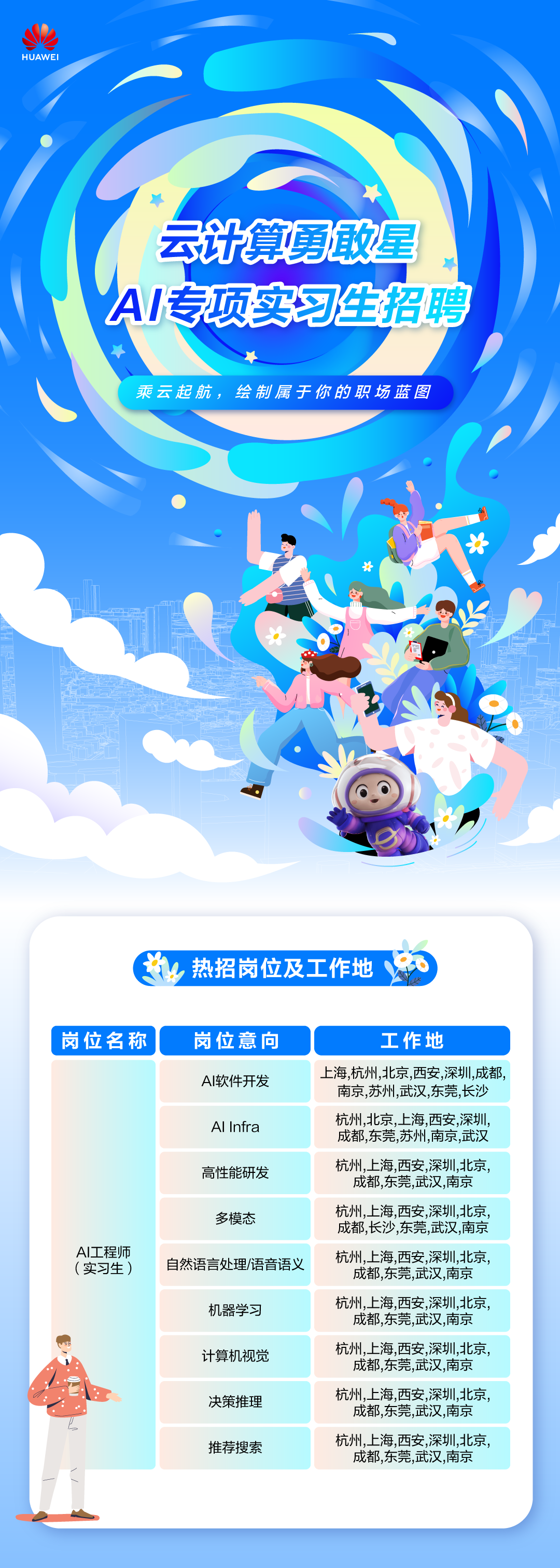 <p>AWF</p>
<p>云计算勇敢星<br/>AI专项实习生招聘</p>
<p>乘云起航，绘制属于你的职场蓝图</p>
<p>热招岗位及工作地</p>
<p>岗位名称</p>
<p>AI工程师<br/>(实习生)</p>
<p>岗位意向<br/>Al软件开发</p>
<p>Al Infra<br/>高性能研发</p>
<p>多模态</p>
<p>自然语言处理/语音语义</p>
<p>机器学习<br/>计算机视觉<br/>决策推理<br/>推荐搜索</p>
<p>工作地</p>
<p>上海，杭州，北京，西安，深圳，成都，<br/>南京，苏州,武汉，东莞，长沙<br/>杭州，北京，上海，西安,深圳，<br/>成都,东莞，苏州，南京,武汉<br/>杭州，上海，西安，深圳,北京,</p>
<p>成都，东莞，武汉，南京<br/>杭州，上海,西安,深圳,北京,<br/>成都，长沙，东莞，武汉，南京<br/>杭州，上海，西安,深圳,北京，</p>
<p>成都，东莞，武汉,南京<br/>杭州，上海，西安，深圳,北京,</p>
<p>成都,东莞,武汉,南京<br/>杭州，上海，西安,深圳,北京,</p>
<p>成都,东莞,武汉,南京<br/>杭州，上海，西安，深圳,北京,</p>
<p>成都，东莞，武汉，南京<br/>杭州，上海，西安，深圳,北京，</p>
<p>成都，东莞，武汉，南京</p>
