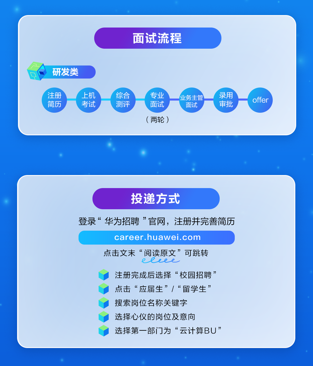 <p>面试流程</p>
<p>研发类</p>
<p>注册</p>
<p>上机</p>
<p>综合</p>
<p>专业</p>
<p>业务主管</p>
<p>录用</p>
<p>offer</p>
<p>简历</p>
<p>考试</p>
<p>测评</p>
<p>面试</p>
<p>面试</p>
<p>审批</p>
<p>（两轮）</p>
<p>投递方式</p>
<p>登录&ldquo;华为招聘&rdquo;官网，注册并完善简历</p>
<p>career.huawei.com</p>
<p>点击文末&ldquo;阅读原文&rdquo;可跳转</p>
<p>eRLee</p>
<p>注册完成后选择&ldquo;校园招聘</p>
<p>点击&ldquo;应届生&rdquo;/&ldquo;留学生&rdquo;</p>
<p>搜索岗位名称关键字</p>
<p>选择心仪的岗位及意向</p>
<p>选择第一部门为&ldquo;云计算BU&rdquo;</p>
