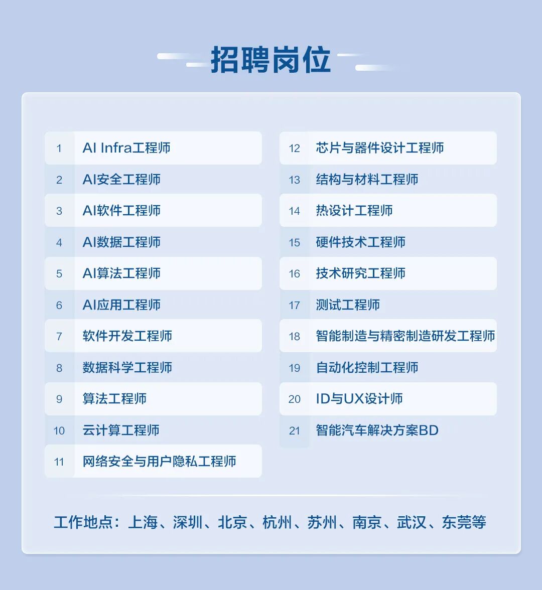 <p>一招聘岗位</p>
<p>Al Infra工程师</p>
<p>12</p>
<p>芯片与器件设计工程师</p>
<p>2</p>
<p>AI安全工程师</p>
<p>13</p>
<p>结构与材料工程师</p>
<p>3</p>
<p>AI软件工程师</p>
<p>14</p>
<p>热设计工程师</p>
<p>AI数据工程师</p>
<p>15</p>
<p>硬件技术工程师</p>
<p>5</p>
<p>AI算法工程师</p>
<p>16</p>
<p>技术研究工程师</p>
<p>6</p>
<p>AI应用工程师</p>
<p>17</p>
<p>测试工程师</p>
<p>软件开发工程师</p>
<p>18</p>
<p>智能制造与精密制造研发工程师</p>
<p>8</p>
<p>数据科学工程师</p>
<p>19</p>
<p>自动化控制工程师</p>
<p>9</p>
<p>算法工程师</p>
<p>20</p>
<p>ID与UX设计师</p>
<p>10</p>
<p>云计算工程师</p>
<p>21</p>
<p>智能汽车解决方案BD</p>
<p>11</p>
<p>网络安全与用户隐私工程师</p>
<p>工作地点：上海、深圳、北京、杭州、苏州、南京、武汉、东莞等</p>
