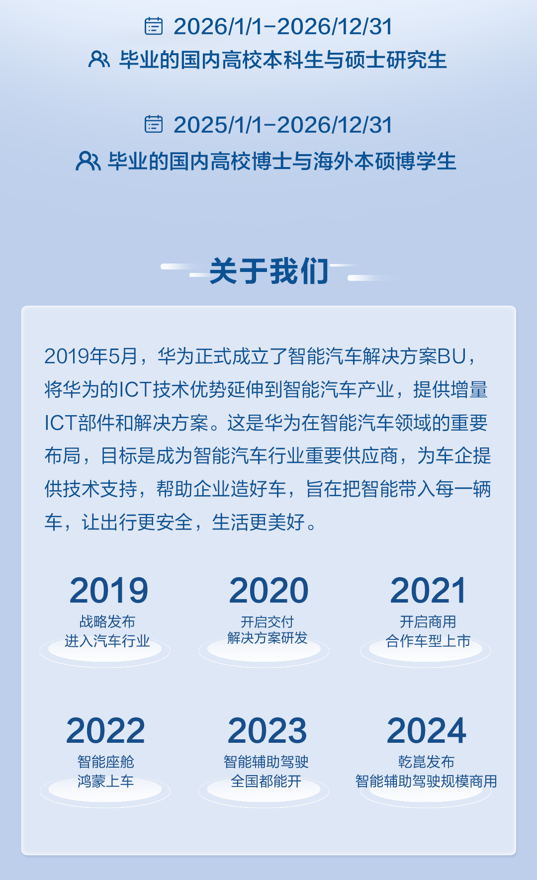 <p>202611-2026/12/31</p>
<p>毕业的国内高校本科生与硕士研究生</p>
<p>自2025/11-2026/12/31</p>
<p>双毕业的国内高校博士与海外本硕博学生</p>
<p>一一关于我们</p>
<p>2019年5月，华为正式成立了智能汽车解决方案BU</p>
<p>将华为的1CT技术优势延伸到智能汽车产业，提供增量</p>
<p>CT部件和解决方案。这是华为在智能汽车领域的重要</p>
<p>布局，目标是成为智能汽车行业重要供应商，为车企提</p>
<p>供技术支持，帮助企业造好车，旨在把智能带入每一辆</p>
<p>车，让出行更安全，生活更美好。</p>
<p>2019</p>
<p>2020</p>
<p>2021</p>
<p>战略发布</p>
<p>开启交付</p>
<p>开启商用</p>
<p>进入汽车行业</p>
<p>解决方案研发</p>
<p>合作车型上市</p>
<p>2022</p>
<p>2023</p>
<p>2024</p>
<p>智能座舱</p>
<p>智能辅助驾驶</p>
<p>乾蓖发布</p>
<p>鸿蒙上车</p>
<p>全国都能开</p>
<p>智能辅助驾驶规模商用</p>
