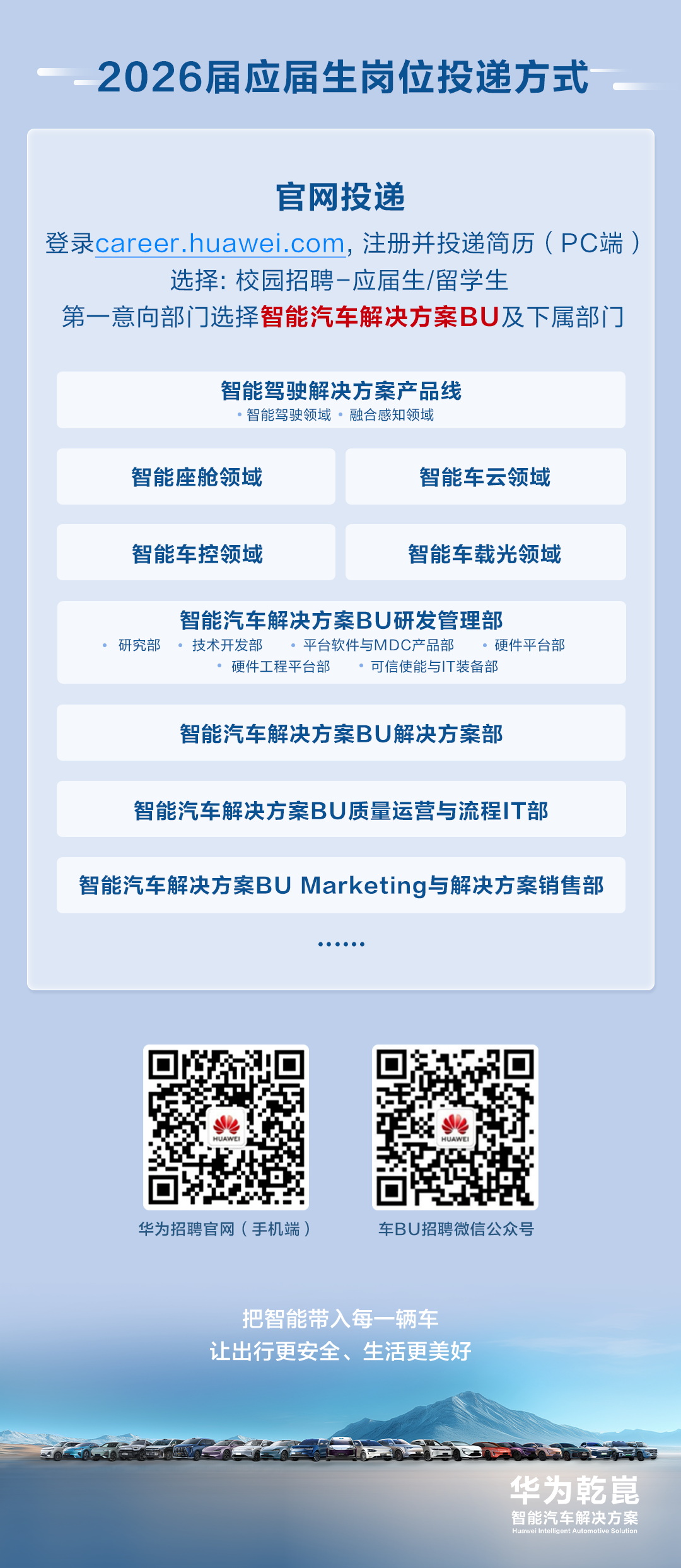 <p>--2026届应届生岗位投递方式</p>
<p>官网投递</p>
<p>登录career.huawei.com，注册并投递简历（PC端）</p>
<p>选择:校园招聘-应届生/留学生</p>
<p>第一意向部门选择智能汽车解决方案BU及下属部门</p>
<p>智能驾驶解决方案产品线</p>
<p>&middot;智能驾驶领域&middot;融合感知领域</p>
<p>智能座舱领域</p>
<p>智能车云领域</p>
<p>智能车控领域</p>
<p>智能车载光领域</p>
<p>智能汽车解决方案BU研发管理部</p>
<p>研究部&middot;技术开发部</p>
<p>&middot;平台软件与MDC产品部</p>
<p>。硬件平台部</p>
<p>&middot;硬件工程平台部</p>
<p>&middot;可信使能与T装备部</p>
<p>智能汽车解决方案BU解决方案部</p>
<p>智能汽车解决方案BU质量运营与流程厂部</p>
<p>智能汽车解决方案BU Marketing与解决方案销售部</p>
<p>华为招聘官网（手机端）</p>
<p>车BU招聘微信公众号</p>
<p>把智能带入每一辆车</p>
<p>让出行更安全、生活更美好</p>
<p>华为乾堂</p>
<p>智能汽车解决方案</p>
<p>Huawei inteligent Automotive Solution</p>
