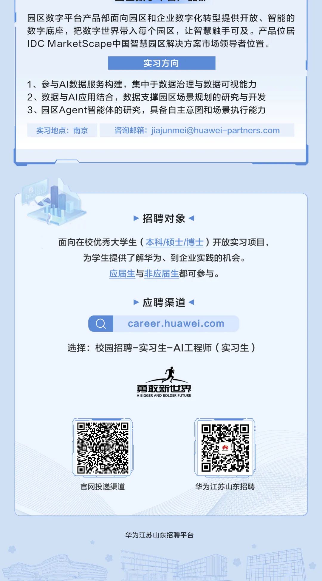 
<table>
<tr><td colspan="7">园区数字平台产品部面向园区和企业数字化转型提供开放、智能的数字底座,把数字世界带入每个园区,让智慧触手可及。产品位居IDC MarketScape中国智慧园区解决方案市场领导者位置。实习方向1、参与Al数据服务构建,集中于数据治理与数据可视能力2、数据与AI应用结合,数据支撑园区场景规划的研究与开发3、园区Agent智能体的研究,具备自主意图和场景执行能力实习地点:南京 咨询邮箱: ****</td>
</tr>
<tr><td colspan="7"></td>
</tr>
<tr><td colspan="7">">招聘对象面向在校优秀大学生(本科/硕士/博士)开放实习项目,为学生提供了解华为、到企业实践的机会。应届生与非应届生都可参与。应聘渠道 <Q career .huawei. com选择:校园招聘-实习生-AI工程师(实习生)大勇敢新世界A BIGGER AND BOLDERFUTURE</td>
</tr>
<tr><td colspan="3">回e</td>
<td colspan="2">是t</td>
<td colspan="2"></td>
</tr>
<tr><td colspan="7">官网投递渠道 华为江苏山东招聘华为江苏山东招聘平台</td>
</tr>
<tr><td></td>
<td></td>
<td rowspan="2"></td>
<td rowspan="2"></td>
<td colspan="3"></td>
</tr>
<tr><td></td>
<td></td>
<td colspan="2">I</td>
<td></td>
</tr>
</table>
