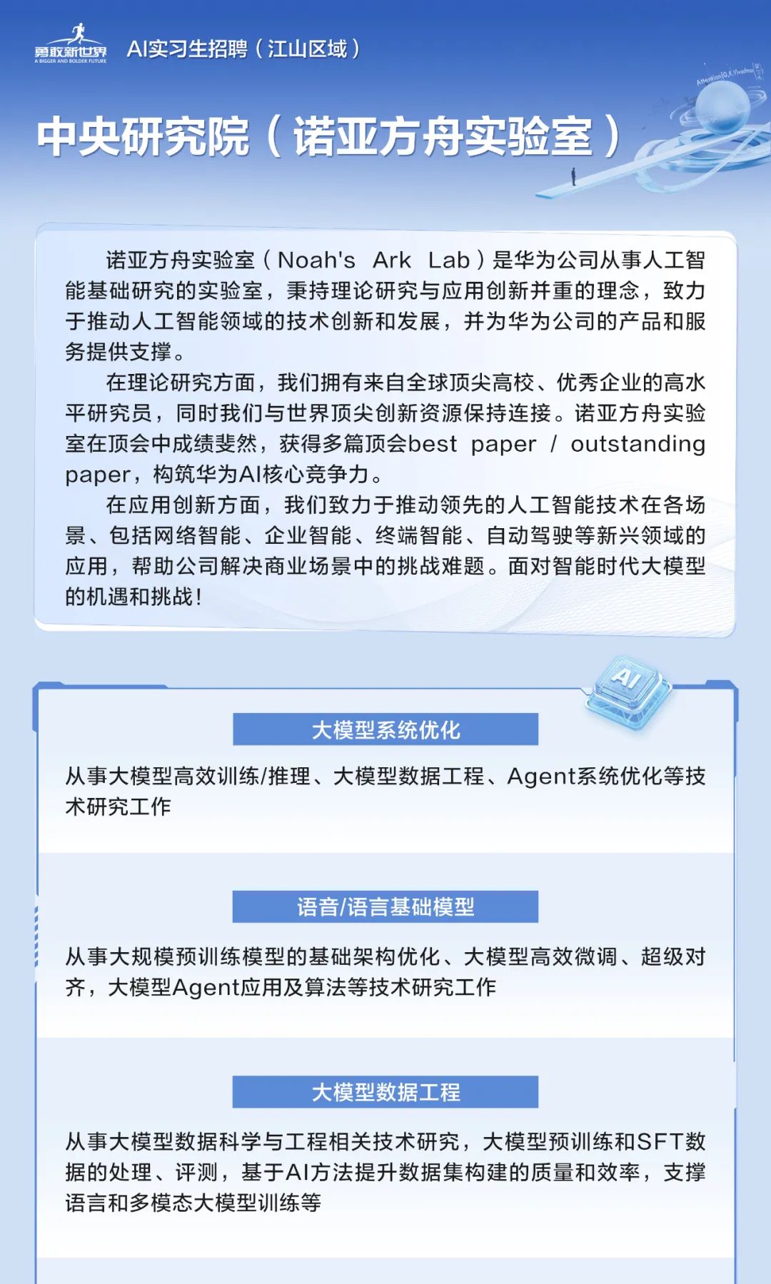 <p>零</p>
<p>勇敢新世界AI实习生招聘(江山区域)</p>
<p>中央研究院(诺亚方舟实验室)力</p>
<p>诺亚方舟实验室( Noah's Ark L ab )是华为公司从事人工智</p>
<p>能基础研究的实验室,秉持理论研究与应用创新并重的理念,致力</p>
<p>于推动人工智能领域的技术创新和发展,并为华为公司的产品和服</p>
<p>务提供支撑。</p>
<p>在理论研究方面,我们拥有来自全球顶尖高校、优秀企业的高水</p>
<p>平研究员,同时我们与世界顶尖创新资源保持连接。诺亚方舟实验</p>
<p>室在顶会中成绩斐然,获得多篇顶会best paper 1 outstanding</p>
<p>paper,构筑华为AI核心竞争力。</p>
<p>在应用创新方面,我们致力于推动领先的人工智能技术在各场</p>
<p>景、包括网络智能、企业智能、终端智能、自动驾驶等新兴领域的</p>
<p>应用,帮助公司解决商业场景中的挑战难题。面对智能时代大模型</p>
<p>的机遇和挑战!</p>

<table>
<tr><td>大模型系统优化从事大模型高效训练/推理、大模型数据工程、Agent系统优化等技术研究工作</td>
</tr>
<tr><td>语音/语言基础模型从事大规模预训练模型的基础架构优化、大模型高效微调、超级对齐,大模型Agent应用及算法等技术研究工作</td>
</tr>
<tr><td>大模型数据工程从事大模型数据科学与工程相关技术研究,大模型预训练和SFT数据的处理、评测,基于Al方法提升数据集构建的质量和效率,支撑语言和多模态大模型训练等</td>
</tr>
</table>
