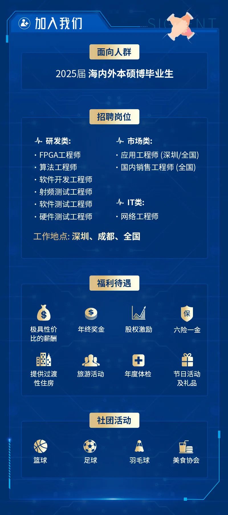 <p>加入我们</p>
<p>面向人群</p>
<p>2025届海内外本硕博毕业生</p>
<p>招聘岗位</p>
<p>研发类:<br/>.FPGA工程师<br/>.算法工程师</p>
<p>.软件开发工程师<br/>射频测试工程师<br/>软件测试工程师<br/>.硬件测试工程师</p>
<p>个市场类:</p>
<p>.应用工程师(深圳/全国)<br/>.国内销售工程师(全国)</p>
<p>IT类<br/>.网络工程师</p>
<p>工作地点:深圳、成都、全国</p>
<p>福利待遇</p>
<p>保</p>
<p>极具性价<br/>比的薪酬</p>
<p>年终奖金</p>
<p>股权激励</p>
<p>六险一金</p>
<p>图</p>
<p>提供过渡</p>
<p>性住房</p>
<p>旅游活动</p>
<p>+<br/>年度体检</p>
<p>节日活动</p>
<p>及礼品</p>
<p>社团活动</p>
<p>篮球</p>
<p>足球</p>
<p>羽毛球</p>
<p>美食协会</p>
