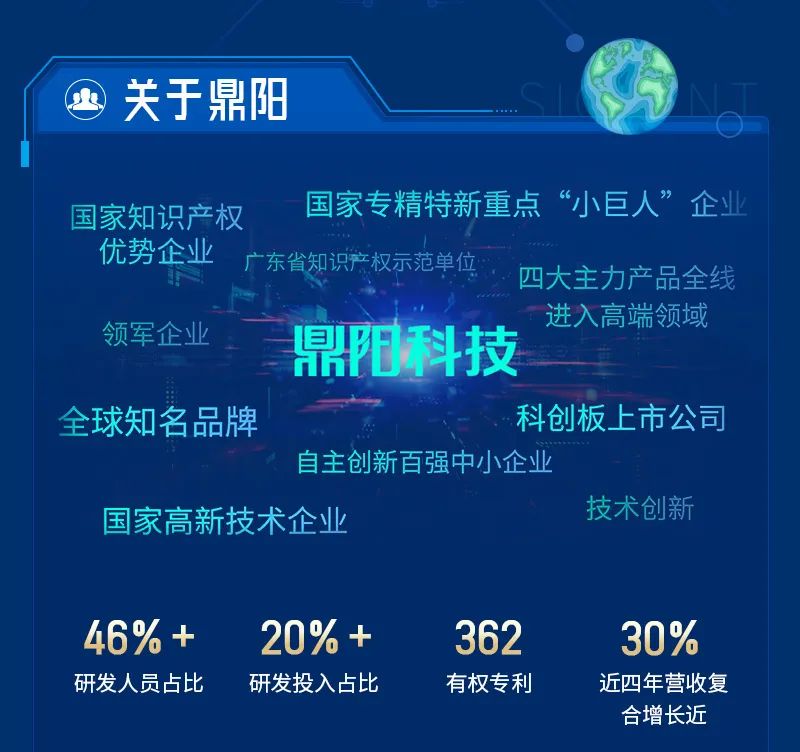 <p>关于鼎阳</p>
<p>国家知识产权<br/>国家专精特新重点&ldquo;小巨人&rdquo;企业<br/>优势企业</p>
<p>广东省知识产权示范单位<br/>四大主力产品全线</p>
<p>领军企业</p>
<p>进入高端领域<br/>鼎阳科技</p>
<p>全球知名品牌</p>
<p>科创板上市公司</p>
<p>自主创新百强中小企业</p>
<p>国家高新技术企业</p>
<p>技术创新</p>
<p>46%+<br/>研发人员占比</p>
<p>20+<br/>研发投入占比</p>
<p>362</p>
<p>有权专利</p>
<p>30%<br/>近四年营收复<br/>合增长近</p>
