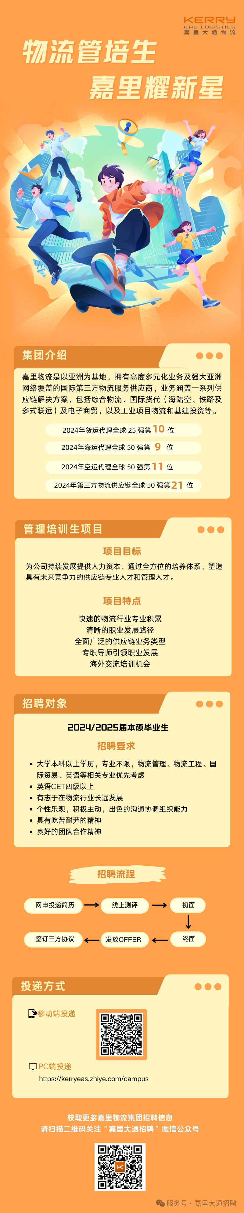 <p>KERRY</p>
<p>EASLOGISTICS</p>
<p>嘉里大通物流</p>
<p>物流管培生</p>
<p>嘉里耀新星</p>
<p>集团介绍</p>
<p>嘉里物流是以亚洲为基地,拥有高度多元化业务及强大亚洲</p>
<p>网络覆盖的国际第三方物流服务供应商,业务涵盖一系列供</p>
<p>应链解决方案,包括综合物流、国际货代(海陆空、铁路及</p>
<p>多式联运)及电子商贸,以及工业项目物流和基建投资等。</p>
<p>2024年货运代理全球25强第10位</p>
<p>2024年海运代理全球50强第9位</p>
<p>2024年空运代理全球50强第11 位</p>
<p>2024年第三方物流供应链全球50强第21位</p>
<p>管理培训生项目</p>
<p>项目目标</p>
<p>为公司持续发展提供人力资本,通过全方位的培养体系,塑造</p>
<p>具有未来竞争力的供应链专业人才和管理人才。</p>
<p>项目特点</p>
<p>快速的物流行业专业积累</p>
<p>清晰的职业发展路径</p>
<p>全面广泛的供应链业务类型</p>
<p>专职导师引领职业发展</p>
<p>海外交流培训机会</p>
<p>招聘对象</p>
<p>2024/2025届本硕毕业生</p>
<p>招聘要求</p>
<p> 大学本科以上学历,专业不限,物流管理、物流工程、国</p>
<p>际贸易、英语等相关专业优先考虑</p>
<p> 英语CET四级以上</p>
<p> 有志于在物流行业长远发展</p>
<p> 个性乐观,积极主动,出色的沟通协调组织能力</p>
<p> 具有吃苦耐劳的精神</p>
<p> 良好的团队合作精神</p>
<p>招聘流程 三</p>
<p>网申投递简历线上测评-》初面</p>
<p> </p>
<p>签订三方协议发放OFFER<.终面</p>
<p>投递方式</p>
<p>☐</p>
<p>https://kerryeas.zhiye.com/campus</p>
<p>获取更多嘉里物流集团招聘信息</p>
<p>请扫描二维码关注&ldquo;嘉里大通招聘&rdquo;微信公众号</p>
<p>服务号.嘉里大通招聘</p>
