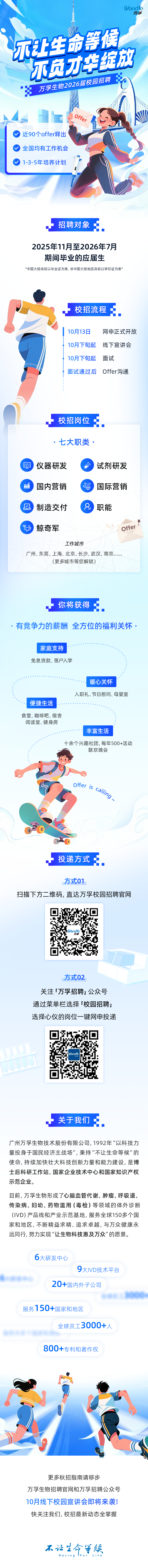 <p>lVondfo</p>
<p>万季</p>
<p>尔让生命等众</p>
<p>永盘刀华缇放</p>
<p>万孚生物2026届校园招聘</p>
<p>offer</p>
<p>近90个offer释出</p>
<p>全国均有工作机会</p>
<p>1-3-5年培养计划</p>
<p>招聘对象</p>
<p>2025年11月至2026年7月</p>
<p>期间毕业的应届生</p>
<p>*中国大陆高校以毕业证为准，非中国大陆地区高校以学位证为准&ldquo;</p>
<p>校招流程</p>
<p>10月13日</p>
<p>网申正式开放</p>
<p>10月下旬起</p>
<p>线下宣讲会</p>
<p>10月下旬起</p>
<p>面试</p>
<p>面试通过后</p>
<p>Offer沟通</p>
<p>校招岗位</p>
<p>&middot;七大职类&middot;</p>
<p>W</p>
<p>仪器研发</p>
<p>试剂研发</p>
<p>工</p>
<p>M</p>
<p>国内营销</p>
<p>国际营销</p>
<p>鱼</p>
<p>2</p>
<p>制造交付</p>
<p>9</p>
<p>职能</p>
<p>飞2</p>
<p>鲸奇军</p>
<p>Offer</p>
<p>工作城市</p>
<p>广州、东莞、上海、北京、长沙武汉、南..</p>
<p>（更多城市等您解锁)</p>
<p>你将获得</p>
<p>&middot;有竞争力的薪酬</p>
<p>全方位的福利关怀&middot;</p>
<p>家庭支持</p>
<p>免息贷款、落户入学</p>
<p>暖心关怀</p>
<p>入职礼、节日愿慰问、母婴室</p>
<p>便捷生活</p>
<p>食堂、咖啡吧、宿舍</p>
<p>阅读室、健身房</p>
<p>丰富生活</p>
<p>十余个兴趣社团，每年500+活动</p>
<p>联欢晚会</p>
<p>投递方式</p>
<p>方式01</p>
<p>扫描下方二维码，直达万孚校园招聘官网</p>
<p>方式02</p>
<p>关注「万孚招聘」公众号</p>
<p>通过菜单栏选择「校园招聘」</p>
<p>选择心仪的岗位一键网申投递</p>
<p>关于我们</p>
<p>广州万孚生物技术股份有限公司,1992年&ldquo;以科技力</p>
<p>量投身于国民经济主战场，秉持&ldquo;不让生命等候的</p>
<p>使命，持续加快壮大科技创新力量和能力建设，是博</p>
<p>士后科研工作站、国家企业技术中心和国家知识产权</p>
<p>示范企业。</p>
<p>目前，万孚生物形成了心脑血管代谢、肿瘤、呼吸道</p>
<p>传染病、妇幼、药物滥用(毒检)等领域的体外诊断</p>
<p>(IVD)产品线和产业示范基地，服务全球150多个国</p>
<p>家和地区，不断精益求精、追求卓越，与万众健康永</p>
<p>远同行,努力实现&ldquo;让生物科技惠及万众&rdquo;的愿景。</p>
<p>6大研发中心</p>
<p>9大IVD技术平台</p>
<p>20十国内外子公司</p>
<p>服务150+国家和地区</p>
<p>全球员工3000十人</p>
<p>800+专利和著作权</p>
<p>更多秋招指南请移步</p>
<p>万孚生物招聘官网和万孚招聘公众号</p>
<p>10月线下校园宣讲会即将来袭!</p>
<p>快关注我们,校招最新动态全掌屋</p>
<p>不址生命等候</p>
<p>Racing</p>
