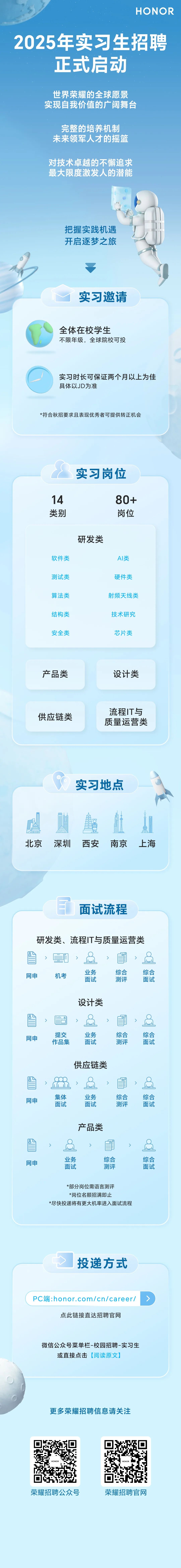<p>HONOR</p>
<p>2025年实习生招聘<br/>正式启动</p>
<p>世界荣耀的全球愿景<br/>实现自我价值的广阔舞台</p>
<p>完整的培养机制<br/>未来领军人才的摇篮</p>
<p>对技术卓越的不懈追求<br/>最大限度激发人的潜能</p>
<p>把握实践机遇<br/>开启逐梦之旅</p>
<p>实习邀请</p>
<p>全体在校学生</p>
<p>不限年级，全球院校可投</p>
<p>实习时长可保证两个月以上为佳<br/>具体以JD为准</p>
<p>*符合秋招要求且表现优秀者可提供转正机会</p>
<p>实习岗位</p>
<p>14</p>
<p>类别</p>
<p>80+</p>
<p>岗位</p>
<p>十八<br/>软件类</p>
<p>测试类</p>
<p>算法类</p>
<p>结构类</p>
<p>安全类</p>
<p>研发类</p>
<p>AI类</p>
<p>硬件类<br/>射频天线类<br/>技术研究</p>
<p>芯片类</p>
<p>产品类</p>
<p>设计类</p>
<p>供应链类</p>
<p>流程IT与<br/>质量运营类</p>
<p>实习地点</p>
<p>北京深圳西安<br/>南京</p>
<p>上海</p>
<p>面试流程</p>
<p>研发类、流程IT与质量运营类</p>
<p>网申</p>
<p>机考</p>
<p>业务</p>
<p>面试</p>
<p>设计类</p>
<p>综合</p>
<p>测评</p>
<p>综合</p>
<p>面试</p>
<p>网申</p>
<p>提交<br/>作品集</p>
<p>业务</p>
<p>面试</p>
<p>供应链类</p>
<p>综合</p>
<p>测评</p>
<p>综合</p>
<p>面试</p>
<p>网</p>
<p>集体</p>
<p>面试</p>
<p>业务</p>
<p>面试</p>
<p>产品类</p>
<p>综合</p>
<p>测评</p>
<p>综合</p>
<p>面试</p>
<p>网申</p>
<p>业务</p>
<p>面试</p>
<p>综合</p>
<p>测评</p>
<p>综合</p>
<p>面试</p>
<p>*部分岗位需语言测评</p>
<p>*岗位名额招满即止</p>
<p>*尽快投递将有更大机率进入面试流程</p>
<p>投递方式</p>
<p>PC端:honor.com/cn/career/</p>
<p>点此链接直达招聘官网</p>
<p>微信公众号菜单栏-校园招聘-实习生<br/>或直接点击[阅读原文)</p>
<p>更多荣耀招聘信息请关注</p>
<p>荣耀招聘公众号</p>
<p>荣耀招聘官网</p>
