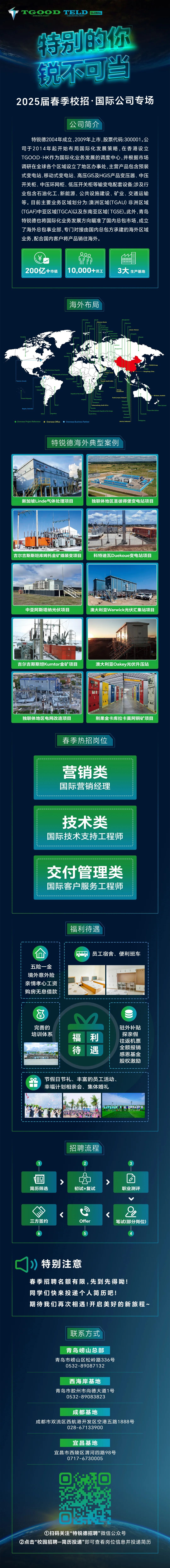 <p>TGOODTE<br/>GLOBAL<br/>特别的你</p>
<p>锐不可当<br/>2025届春季校招·国际公司专场</p>
<p>公司简介</p>
<p>特锐德2004年成立,2009年上市,股票代码:300001。公<br/>司于2014年起开始布局国际化发展策略，在香港设立<br/>TGOOD·HK作为国际化业务发展的调度中心，并根据市场<br/>调研在全球各个区域设立了地区办事处,主营产品包含预装<br/>式变电站、移动式变电站、高压GIS及HGIS产品变压器、中压<br/>开关柜、中压环网柜、低压开关柜等输变电配套设备;涉及行<br/>业包含石油化工、新能源、公共设施建设、矿业、交通运输<br/>等。目前主要业务区域划分为:澳洲区域(TGAU)非洲区域<br/>(TGAF)中亚区域(TGCA)以及东南亚区域(TGSE)。此外,青岛<br/>特锐德也将国际化业务发展方向瞄准了国内总包市场，成立<br/>了海外总包事业部,专门对接由国内总包方承建的海外区域<br/>业务，配合国内客户将产品销往海外。</p>
<p>200亿+市值</p>
<p>10,000+员工</p>
<p>3大生产基地</p>
<p>海外布局</p>
<p>H</p>
<p>特锐德海外典型案例</p>
<p>新加坡Linde气体处理项目</p>
<p>独联体地区圣彼得堡变电站项目</p>
<p>吉尔吉斯斯坦库姆托金矿撬装变项目</p>
<p>科特迪瓦Duekoue变电站项目</p>
<p>中亚阿斯塔纳光伏项目</p>
<p>澳大利亚Warwick光伏汇集站项目</p>
<p>吉尔吉斯斯坦Kumtor金矿项目</p>
<p>澳大利亚Oakey光伏升压站</p>
<p>独联体地区电网改造项目</p>
<p>刚果金卡库拉卡莫阿铜矿项目</p>
<p>春季热招岗位</p>
<p>营销类<br/>国际营销经理</p>
<p>技术类<br/>国际技术支持工程师</p>
<p>交付管理类<br/>国际客户服务工程师</p>
<p>福利待遇</p>
<p>M</p>
<p>员工宿舍、便利班车</p>
<p>五险一金<br/>境外意外险<br/>亲情孝心工资<br/>购房无息借款</p>
<p> </p>
<p>完善的<br/>培训体系</p>
<p>YOunOSA</p>
<p>福利</p>
<p>待<br/>遇</p>
<p>驻外补贴</p>
<p>探亲假<br/>往返机票<br/>全额报销<br/>感恩基金<br/>股权激励</p>
<p>节假日节礼、丰富的员工活动<br/>幸福计划相亲会、集体婚礼</p>
<p>招聘流程</p>
<p>简历筛选</p>
<p>初试+复试</p>
<p>职业测评</p>
<p>三方签约</p>
<p>Offer</p>
<p>a<br/>笔试(部分岗位)</p>
<p>特别注意</p>
<p>春季招聘名额有限，先到先得呦!<br/>同学们快来投递个人简历吧!</p>
<p>期待我们再次相遇!开启美好的新旅程。</p>
<p>联系方式</p>
<p>青岛崂山总部</p>
<p>青岛市崂山区松岭路336号<br/>0532-89087132</p>
<p>西海岸基地</p>
<p>青岛市胶州市尚德大道1号<br/>0532-89083823</p>
<p>成都基地</p>
<p>成都市双流区西航港开发区空港五路1888号</p>
<p>028-67133900</p>
<p>宜昌基地</p>
<p>宜昌市西陵区渭河四路98号</p>
<p>0717-6730005</p>
<p>①扫码关注“特锐德招聘”微信公众号</p>
<p>②点击“校园招聘一简历投递”即可查看岗位信息并投递简历</p>
