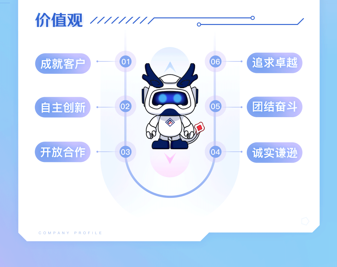 <p>价值观1/////OO</p>
<p>(成就客户0106(追求卓越</p>
<p>'自主创新0205团结奋斗</p>
<p>(开放合作0:3C4(诚实谦逊</p>
<p>COMPANY PROFIL E</p>
