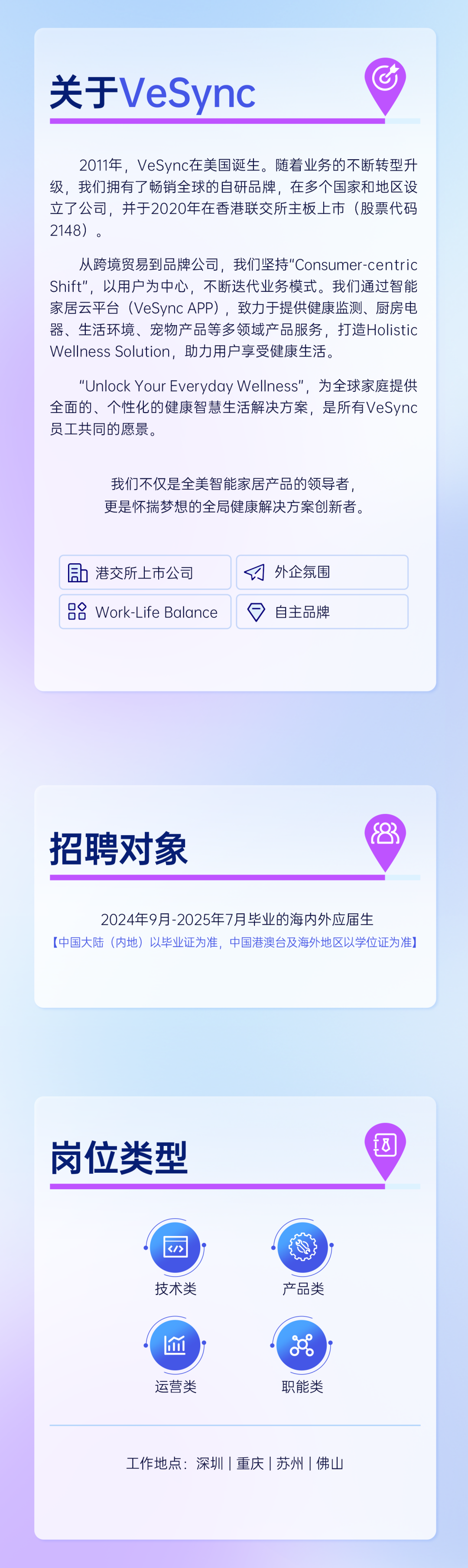 <p>关于VeSync</p>
<p>2011年，VeSync在美国诞生。随着业务的不断转型升<br/>级，我们拥有了畅销全球的自研品牌，在多个国家和地区设<br/>立了公司，并于2020年在香港联交所主板上市(股票代码<br/>2148)。</p>
<p>从跨境贸易到品牌公司，我们坚持"Consumer-centric<br/>Shift"，以用户为中心，不断迭代业务模式。我们通过智能<br/>家居云平台(VeSync APP)，致力于提供健康监测、厨房电<br/>器、生活环境、宠物产品等多领域产品服务，打造Holistic<br/>Wellness Solution，助力用户享受健康生活。</p>
<p>"Unlock Your Everyday Wellness"，为全球家庭提供<br/>全面的、个性化的健康智慧生活解决方案，是所有VeSync<br/>员工共同的愿景。</p>
<p>我们不仅是全美智能家居产品的领导者，<br/>更是怀揣梦想的全局健康解决方案创新者。</p>
<p>b 港交所上市公司<br/> Work-Life Balance</p>
<p>外企氛围<br/>自主品牌</p>
<p>招聘对象</p>
<p>2024年9月-2025年7月毕业的海内外应届生</p>
<p>[中国大陆(内地)以毕业证为准，中国港澳台及海外地区以学位证为准]</p>
<p>岗位类型</p>
<p>18</p>
<p>技术类</p>
<p>产品类</p>
<p> </p>
<p>运营类</p>
<p>职能类</p>
<p>工作地点:深圳|重庆|苏州|佛山</p>
