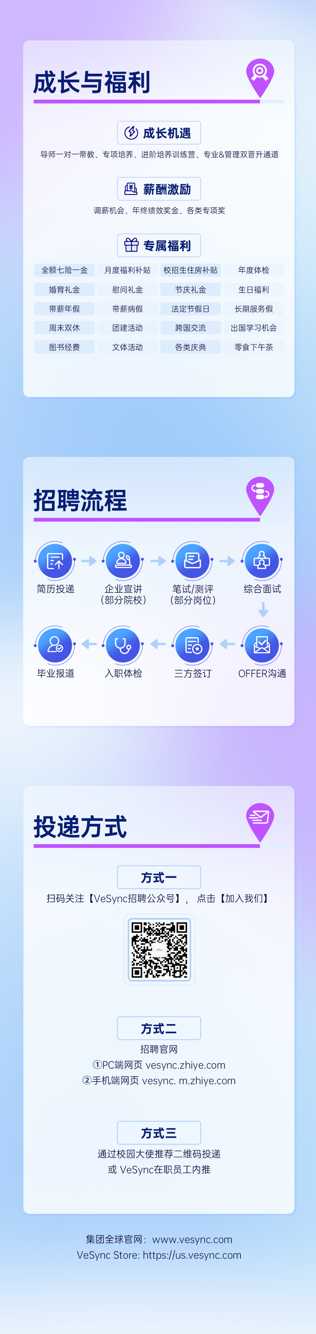 <p>成长与福利</p>
<p>成长机遇</p>
<p>导师一对一带教、专项培养、进阶培养训练营、专业&管理双晋升通道</p>
<p> <br/>薪酬激励</p>
<p>调薪机会、年终绩效奖金、各类专项奖</p>
<p>全额七险一金<br/>婚育礼金<br/>带薪年假<br/>周末双休<br/>图书经费</p>
<p>专属福利</p>
<p>月度福利补贴</p>
<p>校招生住房补贴</p>
<p>慰问礼金</p>
<p>节庆礼金</p>
<p>带薪病假</p>
<p>法定节假日</p>
<p>团建活动</p>
<p>跨国交流</p>
<p>文体活动</p>
<p>各类庆典</p>
<p>年度体检<br/>生日福利<br/>长期服务假<br/>出国学习机会<br/>零食下午茶</p>
<p>招聘流程</p>
<p>七个<br/>简历投递</p>
<p>企业宣讲<br/>(部分院校)</p>
<p>笔试/测评<br/>(部分岗位)</p>
<p>综合面试</p>
<p> </p>
<p>v</p>
<p> </p>
<p>M</p>
<p>毕业报道</p>
<p>入职体检</p>
<p>三方签订</p>
<p>OFFER沟通</p>
<p>投递方式</p>
<p>方式一</p>
<p>扫码关注[VeSync招聘公众号]，点击[加入我们]</p>
<p>方式二</p>
<p>招聘官网</p>
<p>①PC端网页 vesync.zhiye.com<br/>②手机端网页vesync.m.zhiye.com</p>
<p>方式三</p>
<p>通过校园大使推荐二维码投递<br/>或 VeSync在职员工内推</p>
<p>集团全球官网:www.vesync.com<br/>VeSync Store:https://us.vesync.com</p>
