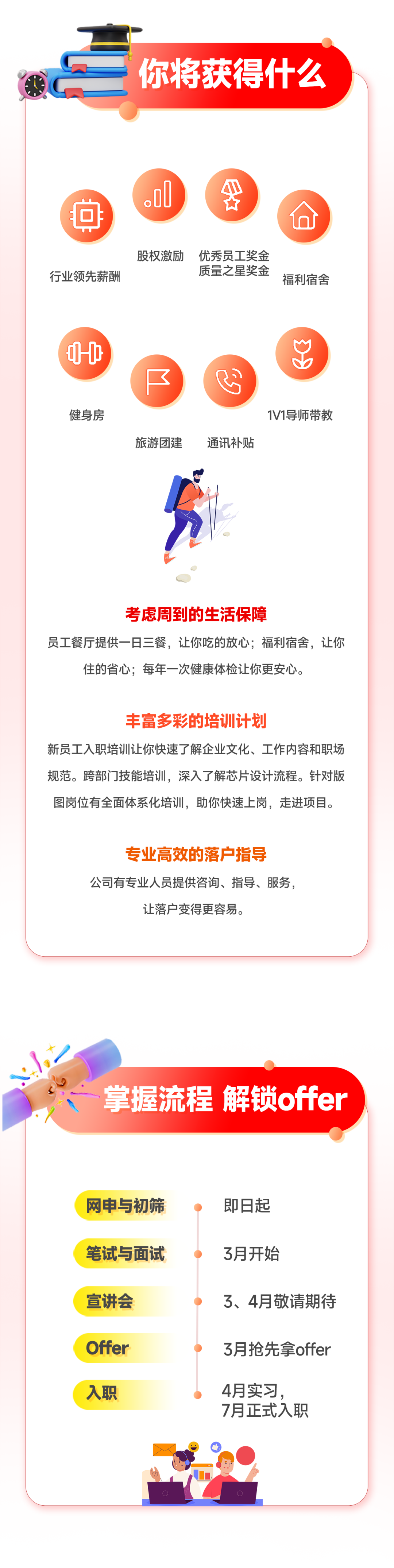 <p>你将获得什么</p>
<p>.D</p>
<p>4</p>
<p>★</p>
<p>行业领先薪酬</p>
<p>股权激励</p>
<p>优秀员工奖金<br/>质量之星奖金</p>
<p>福利宿舍</p>
<p>1</p>
<p>健身房</p>
<p>旅游团建</p>
<p>通讯补贴</p>
<p>1V1导师带教</p>
<p>考虑周到的生活保障</p>
<p>员工餐厅提供一日三餐，让你吃的放心;福利宿舍，让你<br/>住的省心;每年一次健康体检让你更安心。</p>
<p>丰富多彩的培训计划</p>
<p>新员工入职培训让你快速了解企业文化、工作内容和职场<br/>规范。跨部门技能培训，深入了解芯片设计流程。针对版<br/>图岗位有全面体系化培训，助你快速上岗，走进项目。</p>
<p>专业高效的落户指导<br/>公司有专业人员提供咨询、指导、服务，</p>
<p>让落户变得更容易。</p>
<p>掌握流程解锁offer</p>
<p>网申与初筛<br/>笔试与面试<br/>宣讲会</p>
<p>Offer</p>
<p>入职</p>
<p>即日起</p>
<p>3月开始</p>
<p>3、4月敬请期待</p>
<p>3月抢先拿offer</p>
<p>4月实习，<br/>7月正式入职</p>
