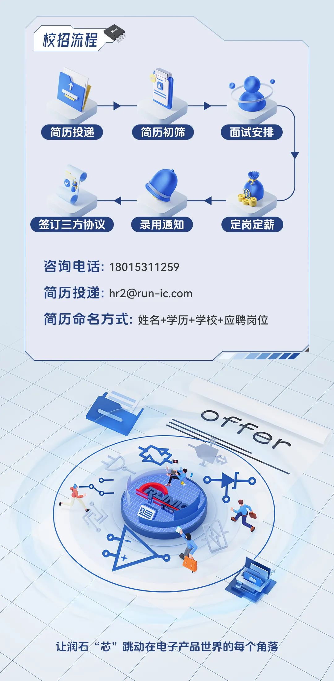 <p>校招流程</p>
<p>简历投递</p>
<p>简历初筛</p>
<p>面试安排</p>
<p>签订三方协议</p>
<p>录用通知</p>
<p>定岗定薪</p>
<p>咨询电话:18015311259</p>
<p>简历投递:****</p>
<p>简历命名方式:姓名+学历+学校+应聘岗位</p>
<p>offer</p>
<p>让润石&ldquo;芯&rdquo;跳动在电子产品世界的每个角落</p>
