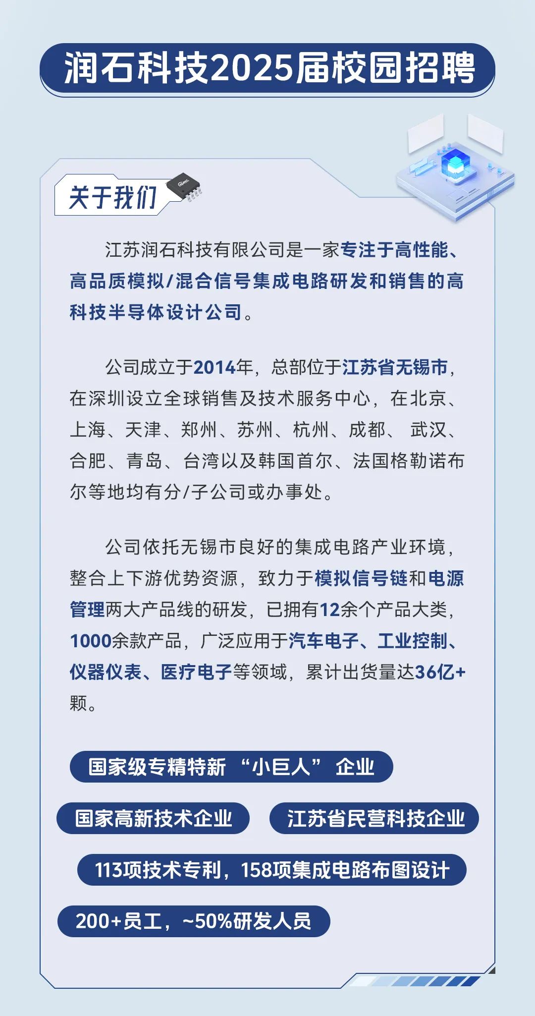 <p>润石科技2025届校园招聘 </p>
<p>1 关于我们</p>
<p>江苏润石科技有限公司是一家专注于高性能、</p>
<p>高品质模拟/混合信号集成电路研发和销售的高</p>
<p>科技半导体设计公司。</p>
<p>公司成立于2014年,总部位于江苏省无锡市,</p>
<p>在深圳设立全球销售及技术服务中心,在北京、</p>
<p>上海、天津、郑州、苏州、杭州、成都、武汉、</p>
<p>合肥、青岛、台湾以及韩国首尔、法国格勒诺布</p>
<p>尔等地均有分/子公司或办事处。</p>
<p>公司依托无锡市良好的集成电路产业环境,</p>
<p>整合上下游优势资源,致力于模拟信号链和电源</p>
<p>管理两大产品线的研发,已拥有12余个产品大类,</p>
<p>1000余款产品,广泛应用于汽车电子、工业控制、</p>
<p>仪器仪表、医疗电子等领域,累计出货量达36亿+</p>
<p>颗。</p>
<p>国家级专精特新&ldquo;小巨人&rdquo;企业</p>
<p>国家高新技术企业江苏省民营科技企业</p>
<p>113项技术专利,158项集成电路布图设计</p>
<p>200+员工,~50%研发人员</p>
<p>)</p>
