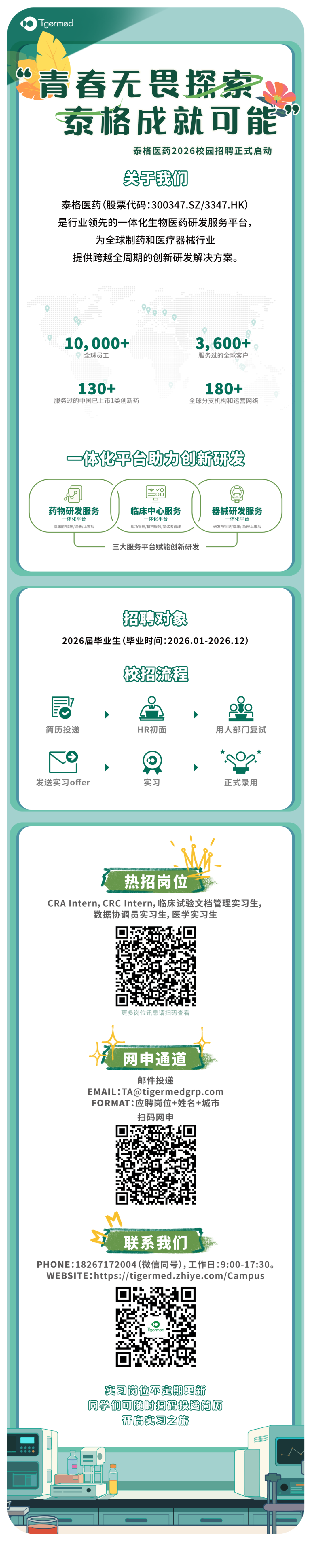 <p>ligermed</p>
<p>青春无畏探索</p>
<p>泰格成就可能</p>
<p>泰格医药2026校园招聘正式启动</p>
<p>关于我们</p>
<p>泰格医药(股票代码:300347.SZ/3347.HK</p>
<p>是行业领先的一体化生物医药研发服务平台</p>
<p>为全球制药和医疗器械行业</p>
<p>提供跨越全周期的创新研发解决方案。</p>
<p>10.000+</p>
<p>3,600+</p>
<p>全球员工</p>
<p>服务过的全球客户</p>
<p>130+</p>
<p>180+</p>
<p>服务过的中国已上市1类创新药</p>
<p>全球分支机构和运营网络</p>
<p>一体化平台助力创新研发</p>
<p>药物研发服务</p>
<p>临床中心服务</p>
<p>器械研发服务</p>
<p>一体化平台</p>
<p>一体化平台</p>
<p>一体化平台</p>
<p>临床前/临床/注册/上市后</p>
<p>现场管理/机构服务/受试者管理</p>
<p>研发与检测/临床/注册/上市后</p>
<p>三大服务平台赋能创新研发</p>
<p>招聘对象</p>
<p>2026届毕业生(毕业时间:2026.01-2026.12)</p>
<p>校招流程</p>
<p>简历投递</p>
<p>HR初面</p>
<p>用人部门复试</p>
<p></p>
<p>发送实习offer</p>
<p>实习</p>
<p>正式录用</p>
<p>热招岗位</p>
<p>CRA Intern,CRC Intern,临床试验文档管理实习生,</p>
<p>数据协调员实习生,医学实习生</p>
<p>更多岗位讯息请扫码查看</p>
<p>网申通道</p>
<p>邮件投递</p>
<p>EMAIL:****</p>
<p>FORMAT&middot;应聘岗位+姓名+城市</p>
<p>扫码网电</p>
<p>联系我们</p>
<p>PHONE:18267172004(微信同号)，工作日:9:00-17:30。</p>
<p>WEBSITE:https://tigermed.zhiye.com/Campus</p>
<p>实习岗位不定期更新</p>
<p>同学们可随时扫码投递简历</p>
<p>开启实习之旅</p>
