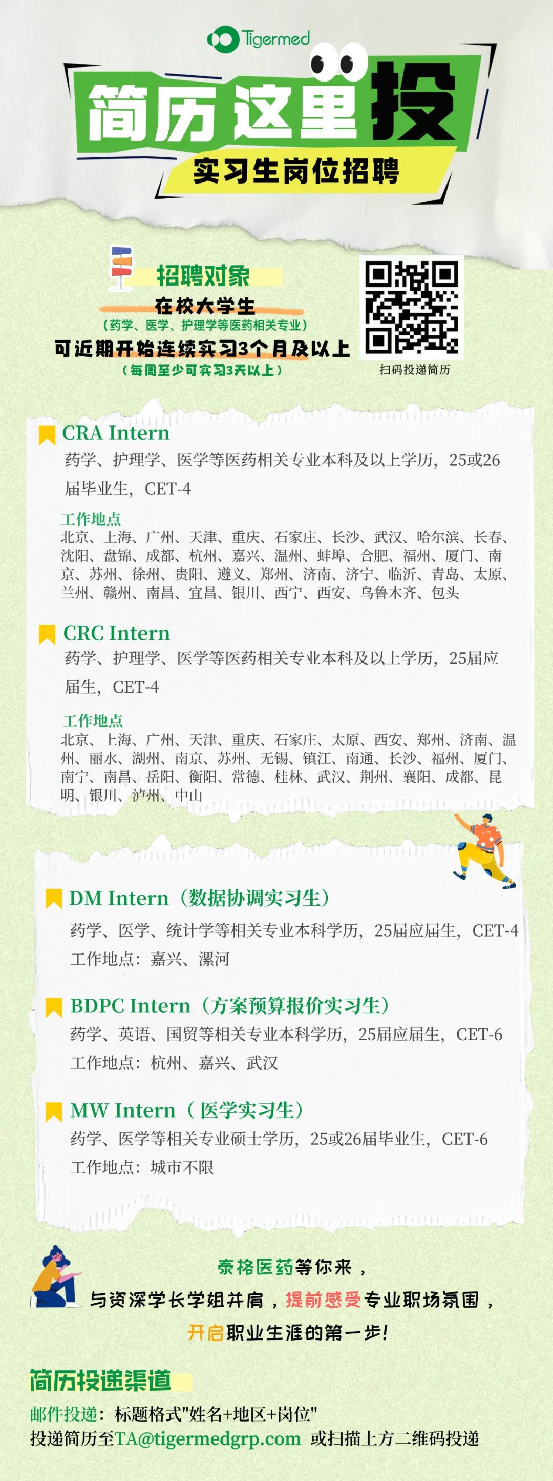 <p>Tigermec</p>
<p>简历这单投</p>
<p>实习生岗位招聘</p>
<p>招聘对象</p>
<p>在校大学生</p>
<p>(药学、医学、护理学等医药相关专业)</p>
<p>可近期开始连续实习3个月及以上</p>
<p>(每周至少可实习3天以上)</p>
<p>扫码投递简历</p>
<p>CRA Intern</p>
<p>药学、护理学、医学等医药相关专业本科及以上学历，25或26<br/>届毕业生，CET-4</p>
<p>工作地点</p>
<p>北京、上海、广州、天津、重庆、石家庄、长沙、武汉、哈尔滨、长春、<br/>沈阳、盘锦、成都、杭州、嘉兴、温州、蚌埠、合肥、福州、厦门、南<br/>京、苏州、徐州、贵阳、遵义、郑州、济南、济宁、临沂、青岛、太原、<br/>兰州、赣州、南昌、宜昌、银川、西宁、西安、乌鲁木齐、包头</p>
<p>CRC Intern</p>
<p>药学、护理学、医学等医药相关专业本科及以上学历，25届应<br/>届生，CET-4</p>
<p>工作地点</p>
<p>北京、上海、广州、天津、重庆、石家庄、太原、西安、郑州、济南、温<br/>州、丽水、湖州、南京、苏州、无锡、镇江、南通、长沙、福州、厦门、<br/>南宁、南昌、岳阳、衡阳、常德、桂林、武汉、荆州、襄阳、成都、昆<br/>明、银川、泸州、中山</p>
<p>DMIntern(数据协调实习生</p>
<p>药学、医学、统计学等相关专业本科学历，25届应届生，CET-4<br/>工作地点:嘉兴、漯河</p>
<p>BDPC Intern(方案预算报价实习生)</p>
<p>药学、英语、国贸等相关专业本科学历，25届应届生，CET-6<br/>工作地点:杭州、嘉兴、武汉</p>
<p>MWIntern(医学实习生)</p>
<p>药学、医学等相关专业硕士学历，25或26届毕业生，CET-6<br/>工作地点:城市不限</p>
<p>泰格医药等你来，</p>
<p>与资深学长学姐并肩，提前感受专业职场氛围，</p>
<p>开启职业生涯的第一步!</p>
<p>简历投递渠道</p>
<p>邮件投递:标题格式"姓名+地区+岗位"</p>
<p>投递简历至**** 或扫描上方二维码投递</p>
