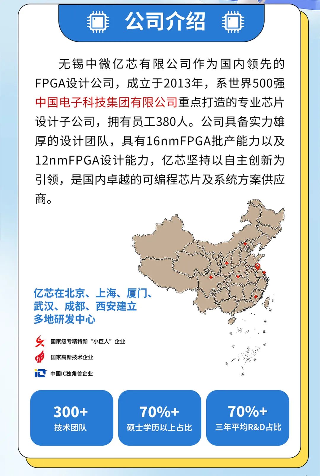 <p>公司介绍</p>
<p>无锡中微亿芯有限公司作为国内领先的</p>
<p>FPGA设计公司，成立于2013年，系世界500强</p>
<p>中国电子科技集团有限公司重点打造的专业芯片</p>
<p>设计子公司,拥有员工380人。公司具备实力雄</p>
<p>厚的设计团队，具有16nmFPGA批产能力以及</p>
<p>12nmFPGA设计能力，亿芯坚持以自主创新为</p>
<p>引领，是国内卓越的可编程芯片及系统方案供应</p>
<p>商。</p>
<p>亿芯在北京、上海、厦门、</p>
<p>武汉、成都、西安建立</p>
<p>多地研发中心</p>
<p>国家级专精特新&ldquo;小巨人&rdquo;企业</p>
<p>国家高新技术企业</p>
<p>中国IC独角兽企业</p>
<p>300+</p>
<p>70%+</p>
<p>70%+</p>
<p>技术团队</p>
<p>硕士学历以上占比</p>
<p>三年平均R&D占比</p>

