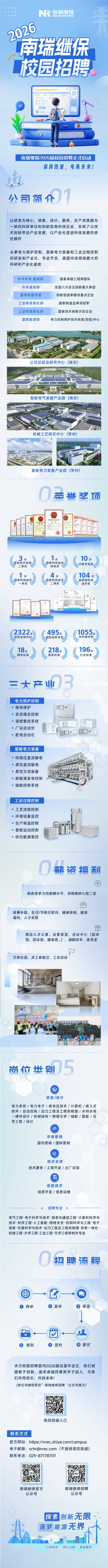 <p>福</p>
<p>南瑞继保</p>
<p>NR ELECTRIC</p>
<p>2026</p>
<p>南瑞继保</p>
<p>校园招聘</p>
<p>8g</p>
<p>南瑞继保招聘官网欢迎您</p>
<p>Otn</p>
<p>南瑞继保2026届校园招聘正式启动</p>
<p>保持热爱,电亮未来!</p>
<p>以研发为核心,销售、设计、服务、生产深度融为</p>
<p>一体的科研单位和创新型高科技企业，实现了以技</p>
<p>术创新带动产业发展，以产业化促进科技发展的良</p>
<p>性循环</p>
<p>从事电力保护控制、智能电力装备和工业过程控制</p>
<p>的研发和产业化，专业齐全，是国内该领域最大的</p>
<p>科研和产业化基地</p>
<p>中共中央国务院</p>
<p>国家卓越工程师团队</p>
<p>中央宣传部</p>
<p>全国八大自主创新重大典型</p>
<p>国务院国资委</p>
<p>创新型国家建设重点企业</p>
<p>工业和信息化部</p>
<p>国家制造业单项冠军</p>
<p>工业和信息化部</p>
<p>国家技术创新示范企业</p>
<p>国家能源局</p>
<p>电力控制保护技术研发(实验)中心</p>
<p>公司总部及研究中心（南京)</p>
<p>智能电气装备产业园</p>
<p>(南京）</p>
<p>机械工艺研究中心（常州)</p>
<p>智能电力装备产业园(常州)</p>
<p>O</p>
<p>荣誉奖项</p>
<p>国家科学技术进步奖</p>
<p>国家科学校</p>
<p>国家科举技术造击</p>
<p>证书</p>
<p>证书</p>
<p>N</p>
<p>中街光R中</p>
<p>H8行</p>
<p>14店</p>
<p>3项</p>
<p>10</p>
<p></p>
<p>项</p>
<p>国家技术发明</p>
<p>国家科技进步</p>
<p>中国专利奖</p>
<p>二等奖</p>
<p>特等奖</p>
<p>104</p>
<p>项</p>
<p>4</p>
<p>项</p>
<p>项</p>
<p>国家科技进步</p>
<p>国家科技进步</p>
<p>省部级科技</p>
<p>一等奖</p>
<p>二等奖</p>
<p>进步奖</p>
<p>2322</p>
<p>495</p>
<p>1055</p>
<p>项</p>
<p>项</p>
<p>授权发明专利</p>
<p>国际授权专利</p>
<p>软件著作权</p>
<p>18</p>
<p>218</p>
<p>196</p>
<p>项</p>
<p>项</p>
<p>项</p>
<p>国际标准</p>
<p>国家标准</p>
<p>行业标准</p>
<p>u03</p>
<p>三大产</p>
<p>电力保护控制</p>
<p>继电保护</p>
<p>安全稳定控制</p>
<p>调度集控系统</p>
<p>》厂站自动化</p>
<p>tegon</p>
<p>、配电自动化</p>
<p>智能电力装备</p>
<p>特高压直流输电</p>
<p>柔性直流输电</p>
<p>柔性交流装备</p>
<p>新能源发电控制</p>
<p>储能控制系统</p>
<p>工业过程控制</p>
<p>工艺流程控制</p>
<p>环境设备监控</p>
<p>生产制造控制</p>
<p>智能运动控制</p>
<p>>综合能源管控</p>
<p>O</p>
<p>薪资福利</p>
<p>羊</p>
<p>极具竞争力的薪酬水平，顶格缴纳七险二金</p>
<p>就餐补助、生日/节假日慰问、健康体检、服装</p>
<p>福利、人才安居</p>
<p>精品人才公寓、自营食堂、活动中心(篮球</p>
<p>馆、游泳馆、健身房..）、通勤班车、医务室</p>
<p>文体社团、员工家庭日、工会活动</p>
<p>南瑞咪饰</p>
<p>05</p>
<p>卤位类别</p>
<p>o</p>
<p>研发/设计</p>
<p>电力系统/电力电子/高电压技术/计算机/嵌入式</p>
<p>软件/自动控制/动力工程及工程热物理/水利水电</p>
<p>/硬件设计/机械结构/物理光学/储能/氢能/化</p>
<p>学工程/设计</p>
<p>29</p>
<p>市场营销</p>
<p>国内营销/国际营销</p>
<p>团</p>
<p>技术支持</p>
<p>技术服务/工程开发/出厂试验</p>
<p>民</p>
<p>信息技术</p>
<p>信息开发/信息运维</p>
<p>招聘专业</p>
<p>电气工程·电子科学与技术·信息与通信工程·计算机科学与</p>
<p>技术·软件工程·人工智能·网络安全·控制科学与工程·电子</p>
<p>信息·仪器科学与技术·动力工程及工程热物理·机电一体化·</p>
<p>机械工程·光学工程·工业工程·化学工程等相关专业</p>
<p>O</p>
<p>招聘流程</p>
<p>金</p>
<p>网申</p>
<p>宣讲</p>
<p>3</p>
<p>筛选</p>
<p>报到</p>
<p>签约</p>
<p>4</p>
<p>面试</p>
<p>本次校园招聘面向2026届应届毕业生，我们诚</p>
<p>邀敢于创新、追求卓越的菁英学子加入，与我</p>
<p>们共同成长，共创未来！</p>
<p>(岗位详细信息见”南瑞继保招聘“公众号推文)</p>
<p>简历投递入口</p>
<p>联系方式</p>
<p>官方网站：https://nrec.zhiye.com/campus</p>
<p>电子邮箱：**** （不接受简历投递)</p>
<p>联系电话:025-87178701</p>
<p>南瑞继保宫方</p>
<p>南瑞继保招聘</p>
<p>公众号</p>
<p>公众号</p>
<p>创新无限</p>
<p>探索</p>
<p>逐梦</p>
<p>能源无界</p>
<p>以电相连</p>
<p>用心沟通</p>
<p>真诚服务</p>
