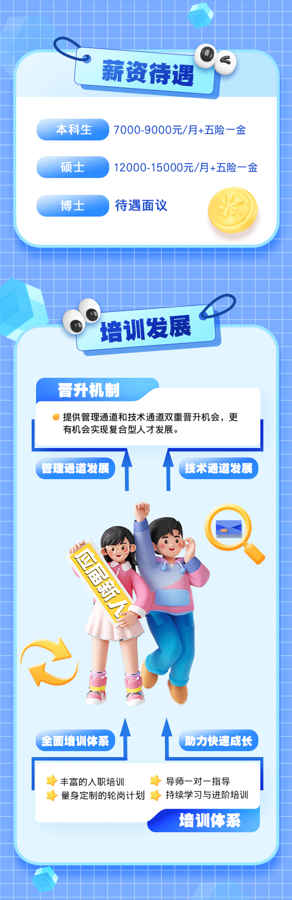 
<table>
<tr><td></td>
<td colspan="2"></td>
</tr>
<tr><td></td>
<td colspan="2">薪资待遇 s</td>
</tr>
<tr><td colspan="3">本科生 7000-9000元/月+五险一金硕士 1 2000-15000元/月+五险一金博士 待遇面议 h</td>
</tr>
<tr><td colspan="3">一  培训发展</td>
</tr>
<tr><td></td>
<td>晋升机制</td>
<td></td>
</tr>
<tr><td colspan="3">)提供管理通道和技术通道双重晋升机会,更有机会实现复合型人才发展。</td>
</tr>
<tr><td colspan="3">管理通道发展 .技术通道发展L C心 &rdquo;店华 1江.'I r全面培训体系 助力快速成长</td>
</tr>
<tr><td colspan="3">》 丰富的入职培训 》 导师一对一指导》 量身定制的轮岗计划>持续学习与进阶培训培训体系</td>
</tr>
</table>
