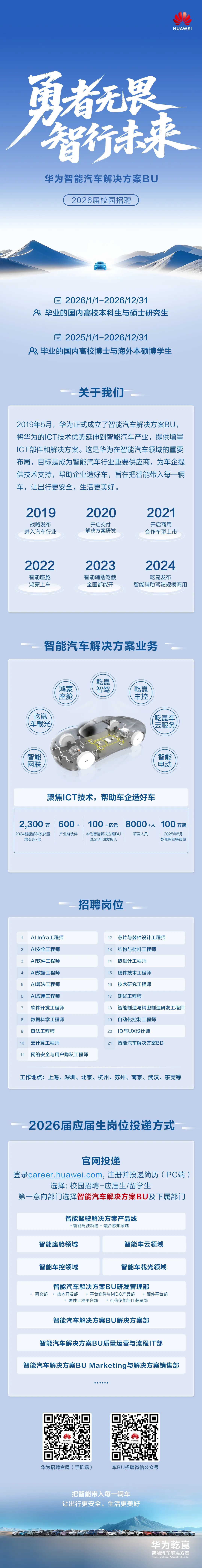 <p>HUAWEI</p>
<p>勇者和菜</p>
<p>智行味来</p>
<p>华为智能汽车解决方案BU</p>
<p>2026届校园招聘</p>
<p>202611-202612131</p>
<p>毕业的国内高校本科生与硕士研究生</p>
<p>自2025/11-202612/31</p>
<p>双毕业的国内高校博士与海外本硕博学生</p>
<p>一关于我们</p>
<p>2019年5月，华为正式成立了智能汽车解决方案BU,</p>
<p>将华为的ICT技术优势延伸到智能汽车产业，提供增量</p>
<p>ICT部件和解决方案。这是华为在智能汽车领域的重要</p>
<p>布局，目标是成为智能汽车行业重要供应商，为车企提</p>
<p>供技术支持，帮助企业造好车，旨在把智能带入每一辆</p>
<p>车，让出行更安全，生活更美好。</p>
<p>2019</p>
<p>2020</p>
<p>2021</p>
<p>战略发布</p>
<p>开启交付</p>
<p>开启商用</p>
<p>进入汽车行业</p>
<p>解决方案研发</p>
<p>合作车型上市</p>
<p>2022</p>
<p>2023</p>
<p>2024</p>
<p>智能座舱</p>
<p>智能辅助驾驶</p>
<p>乾鹿发布</p>
<p>鸿蒙上车</p>
<p>全国都能开</p>
<p>智能辅助驾驶规模商用</p>
<p>智能汽车解决方案业务</p>
<p>乾當</p>
<p>鸿蒙</p>
<p>智驾</p>
<p>乾昆</p>
<p>座舱</p>
<p>车控</p>
<p>乾昆</p>
<p>乾昆车</p>
<p>车载光</p>
<p>云服务</p>
<p>智能</p>
<p>智能</p>
<p>网联</p>
<p>电动</p>
<p>聚焦1CT技术，帮助车企造好车</p>
<p>2,300万</p>
<p>600+</p>
<p>100</p>
<p>8000+人</p>
<p>100</p>
<p>+亿元</p>
<p>万辆</p>
<p>2024智能部件发货量</p>
<p>产业链伙伴</p>
<p>华为智能解决方案BU</p>
<p>研发人员</p>
<p>2025年8月</p>
<p>增长近7倍</p>
<p>2024年研发投入</p>
<p>乾昆智驾搭载量</p>
<p>一招聘岗位</p>
<p>Al Infra工程师</p>
<p>12</p>
<p>芯片与器件设计工程师</p>
<p>AI安全工程师</p>
<p>13</p>
<p>结构与材料工程师</p>
<p>AI软件工程师</p>
<p>14</p>
<p>热设计工程师</p>
<p>AI数据工程师</p>
<p>15</p>
<p>硬件技术工程师</p>
<p>Al算法工程师</p>
<p>16</p>
<p>技术研究工程师</p>
<p>AI应用工程师</p>
<p>17</p>
<p>测试工程师</p>
<p>软件开发工程师</p>
<p>18</p>
<p>智能制造与精密制造研发工程师</p>
<p>数据科学工程师</p>
<p>19</p>
<p>自动化控制工程师</p>
<p>9</p>
<p>算法工程师</p>
<p>20</p>
<p>ID与UX设计师</p>
<p>10</p>
<p>云计算工程师</p>
<p>21</p>
<p>智能汽车解决方案BD</p>
<p>11</p>
<p>网络安全与用户隐私工程师</p>
<p>工作地点：上海、深圳、北京、杭州、苏州、南京、武汉、东莞等</p>
<p>--2026届应届生岗位投递方式</p>
<p>官网投递</p>
<p>登录career.huawei.com,注册并投递简历（PC端）</p>
<p>选择：校园招聘-应届生/留学生</p>
<p>第一意向部门选择智能汽车解决方案BU及下属部门</p>
<p>智能驾驶解决方案产品线</p>
<p>&middot;智能驾驶领域&middot;融合感知领域</p>
<p>智能座舱领域</p>
<p>智能车云领域</p>
<p>智能车控领域</p>
<p>智能车载光领域</p>
<p>智能汽车解决方案BU研发管理部</p>
<p>研究部。技术开发部</p>
<p>&middot;平台软件与MDC产品部</p>
<p>&middot;硬件平台部</p>
<p>&middot;硬件工程平台部</p>
<p>&middot;可信使能与T装备部</p>
<p>智能汽车解决方案BU解决方案部</p>
<p>智能汽车解决方案BU质量运营与流程T部</p>
<p>智能汽车解决方案BU Marketing与解决方案销售部</p>
<p>华为招聘官网（手机端)</p>
<p>车BU招聘微信公众号</p>
<p>把智能带入每一辆车</p>
<p>让出行更安全、生活更美好</p>
<p>华为乾堂</p>
<p>智能汽车解决方案</p>
<p>Huawel Intelligent Automotive Solution</p>
