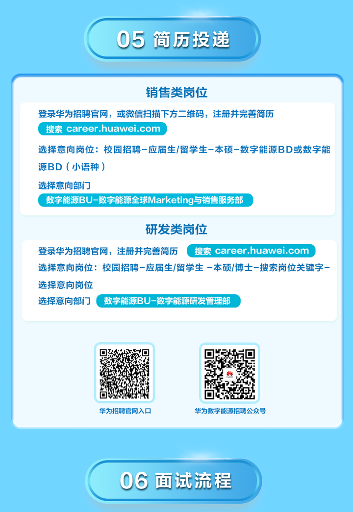 <p>05简历投递</p>
<p>销售类岗位</p>
<p>登录华为招聘官网，或微信扫描下方二维码，注册并完善简历</p>
<p>搜索career.huawei.com</p>
<p>选择意向岗位：校园招聘一应届生/留学生-本硕-数字能源BD或数字能</p>
<p>源BD(小语种）</p>
<p>选择意向部门</p>
<p>数字能源BU-数字能源全球Marketing与销售服务部</p>
<p>研发类岗位</p>
<p>登录华为招聘官网，注册并完善简历</p>
<p>搜索career.huawei.com</p>
<p>选择意向岗位:校园招聘-应届生/留学生-本硕/博士-搜索岗位关键字-</p>
<p>选择意向岗位</p>
<p>选择意向部门</p>
<p>数字能源BU-数字能源研发管理部</p>
<p>华为招聘官网入口</p>
<p>华为数字能源招聘公众号</p>
<p>06面试流程</p>
